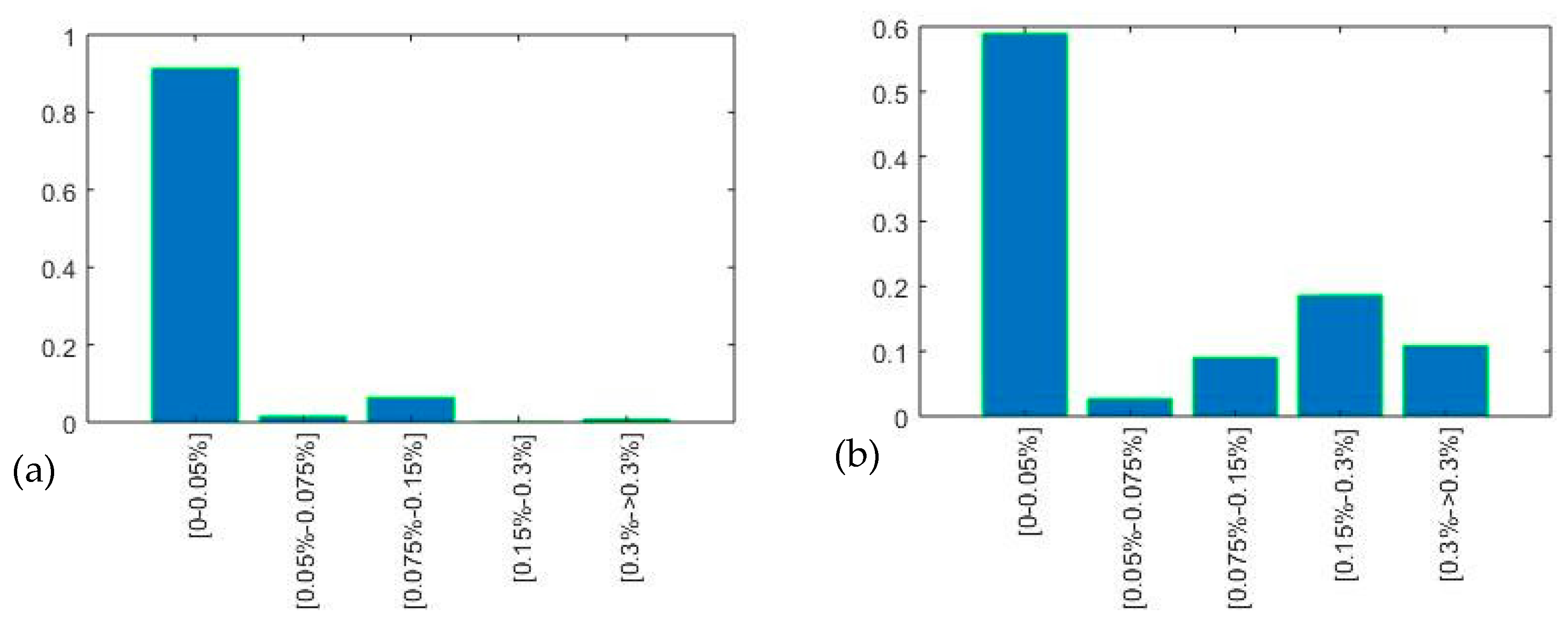 Sustainability 12 10034 g006