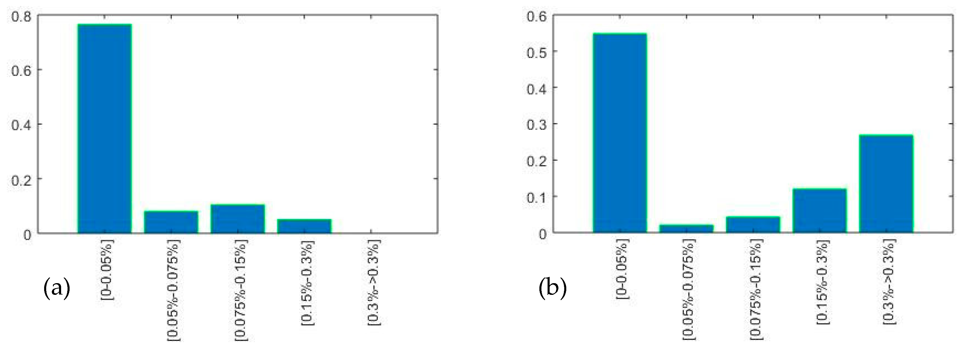 Sustainability 12 10034 g007
