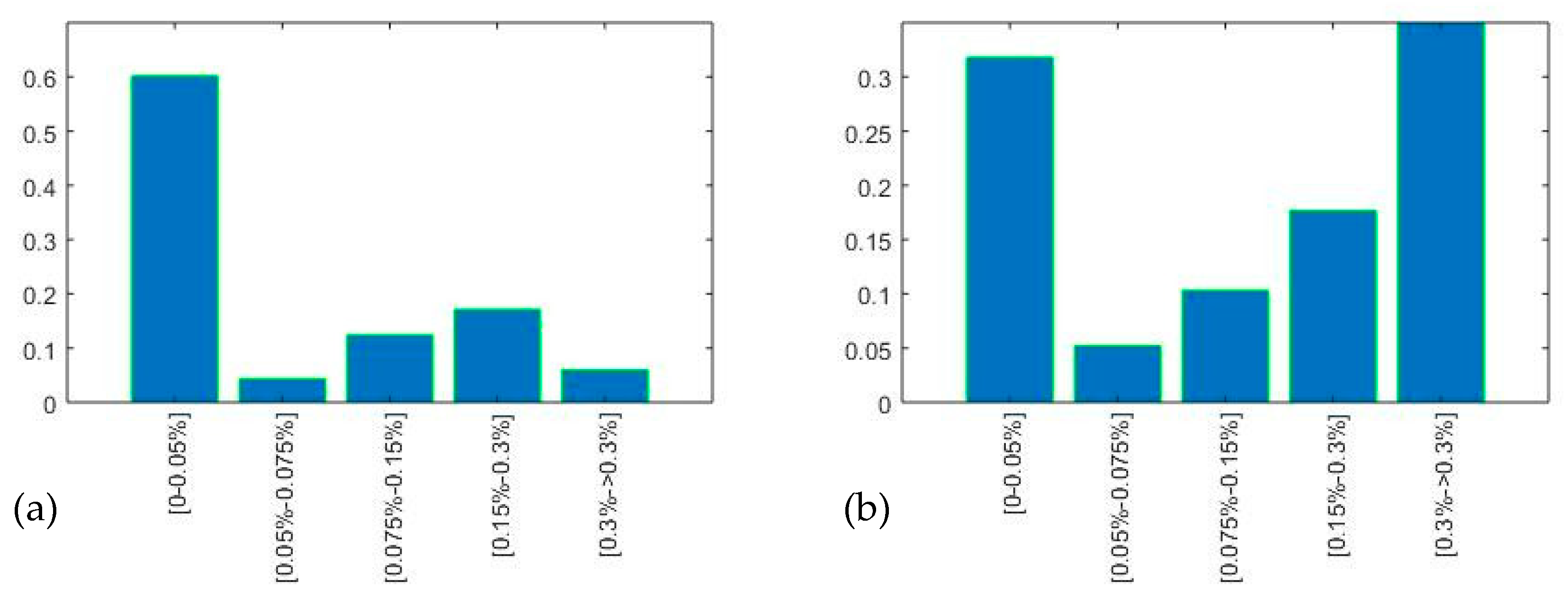 Sustainability 12 10034 g008