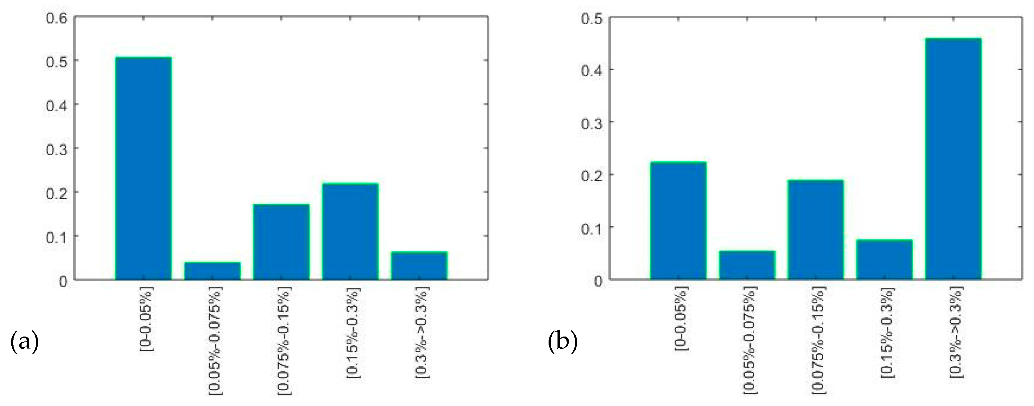 Sustainability 12 10034 g010