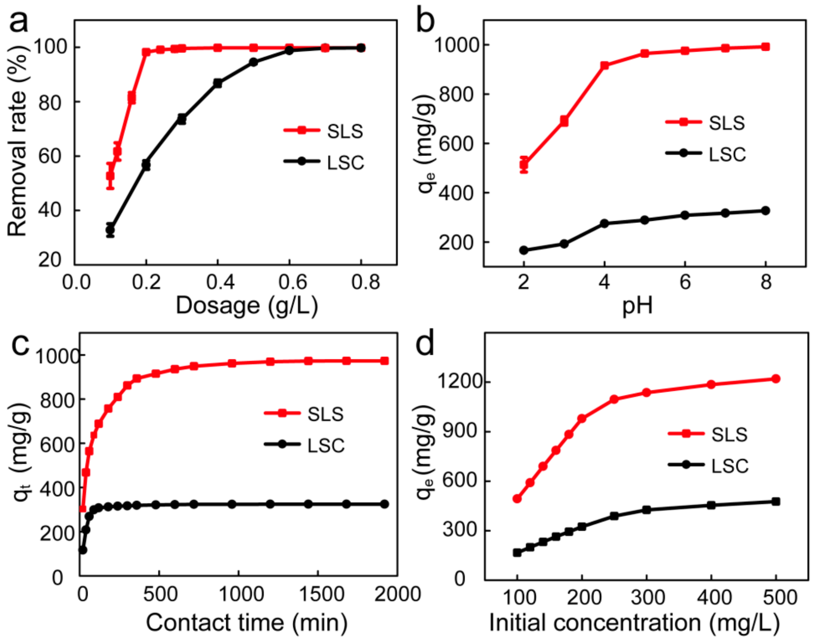 Sustainability 12 10048 g004