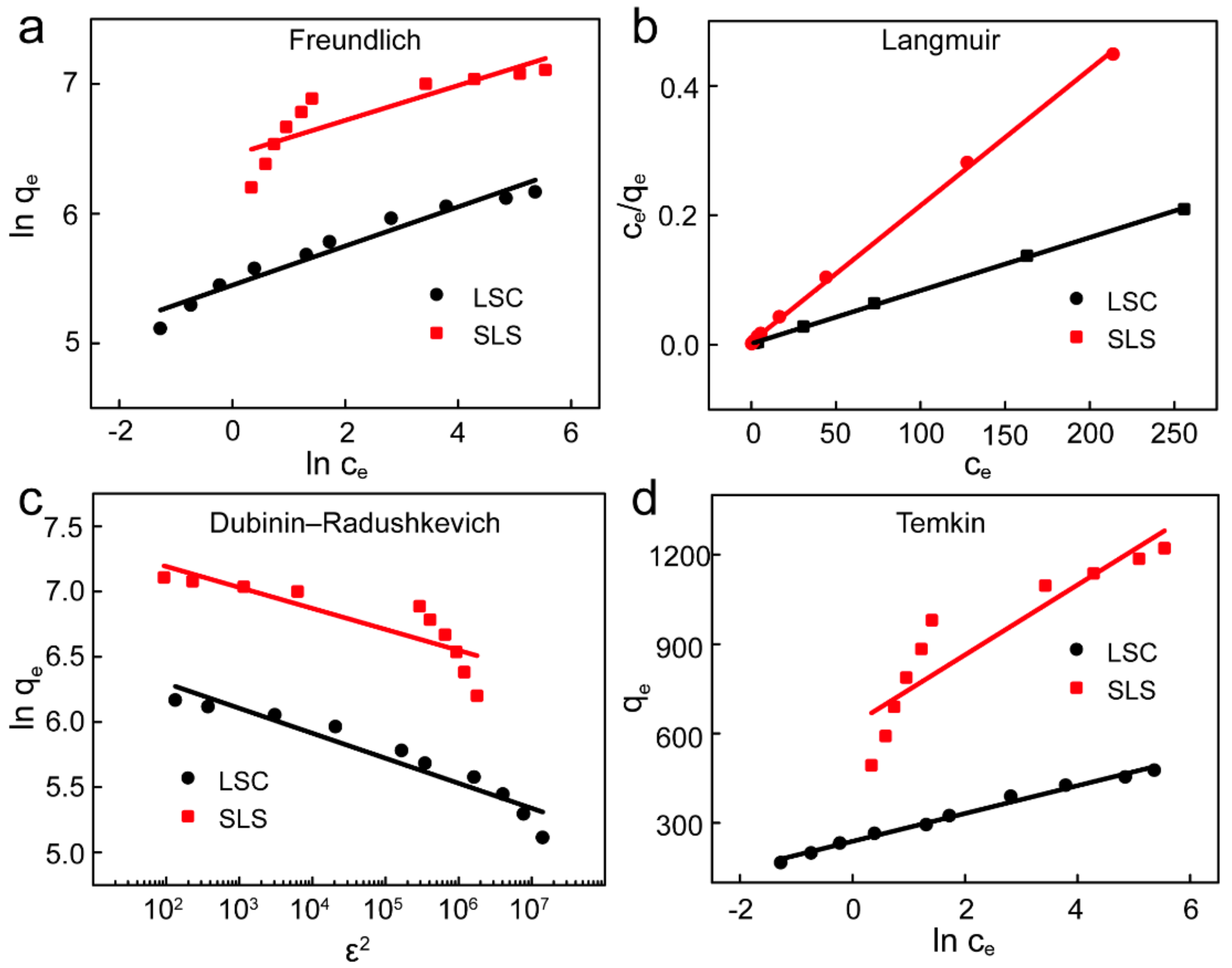 Sustainability 12 10048 g006