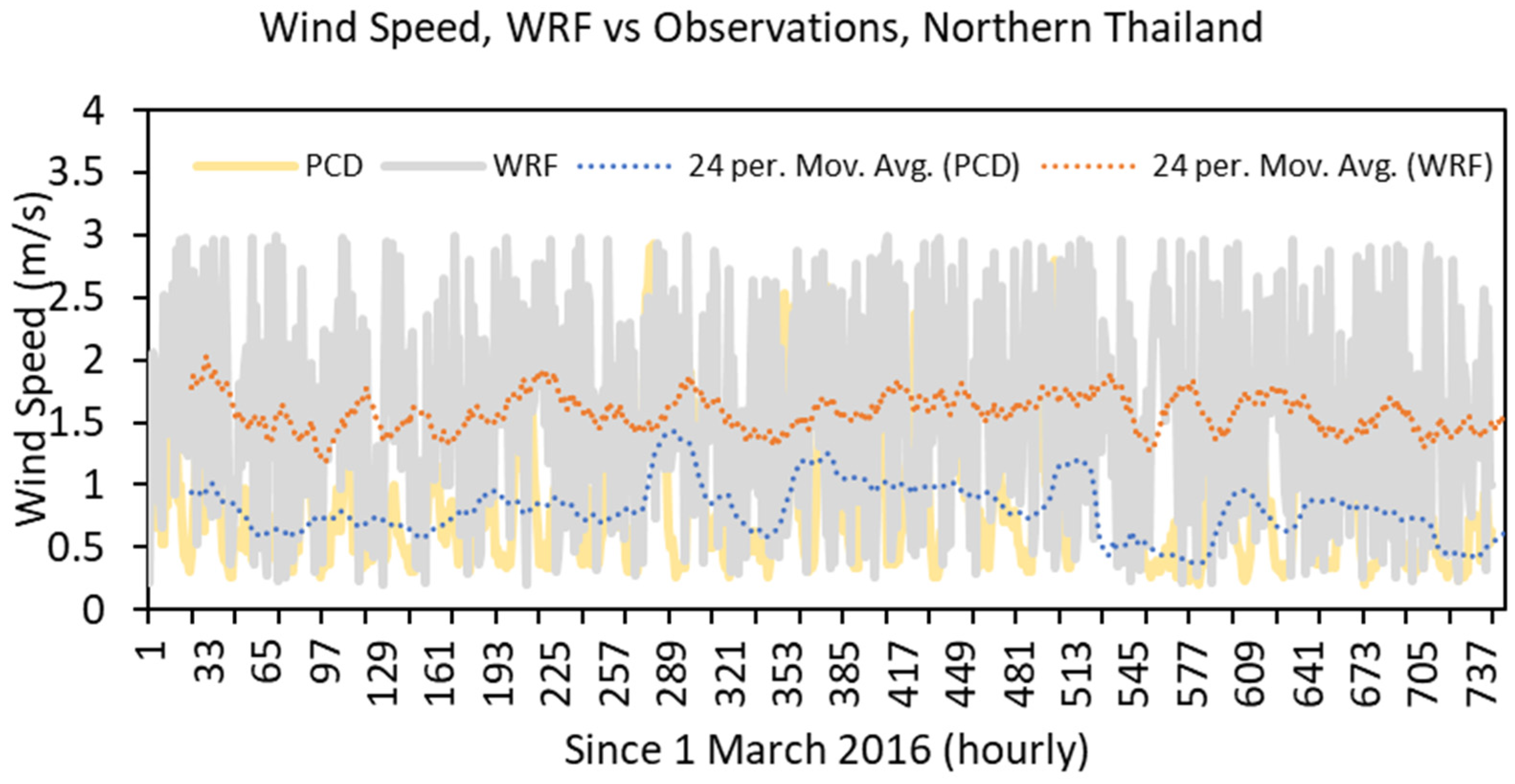 Sustainability 12 10049 g002a
