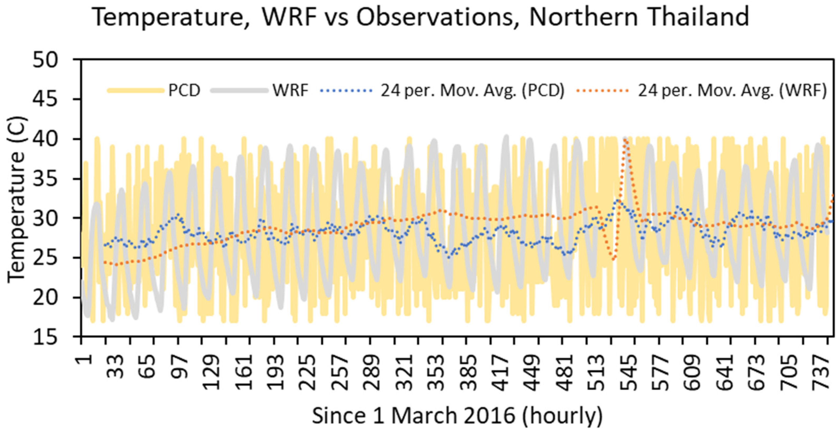 Sustainability 12 10049 g002b