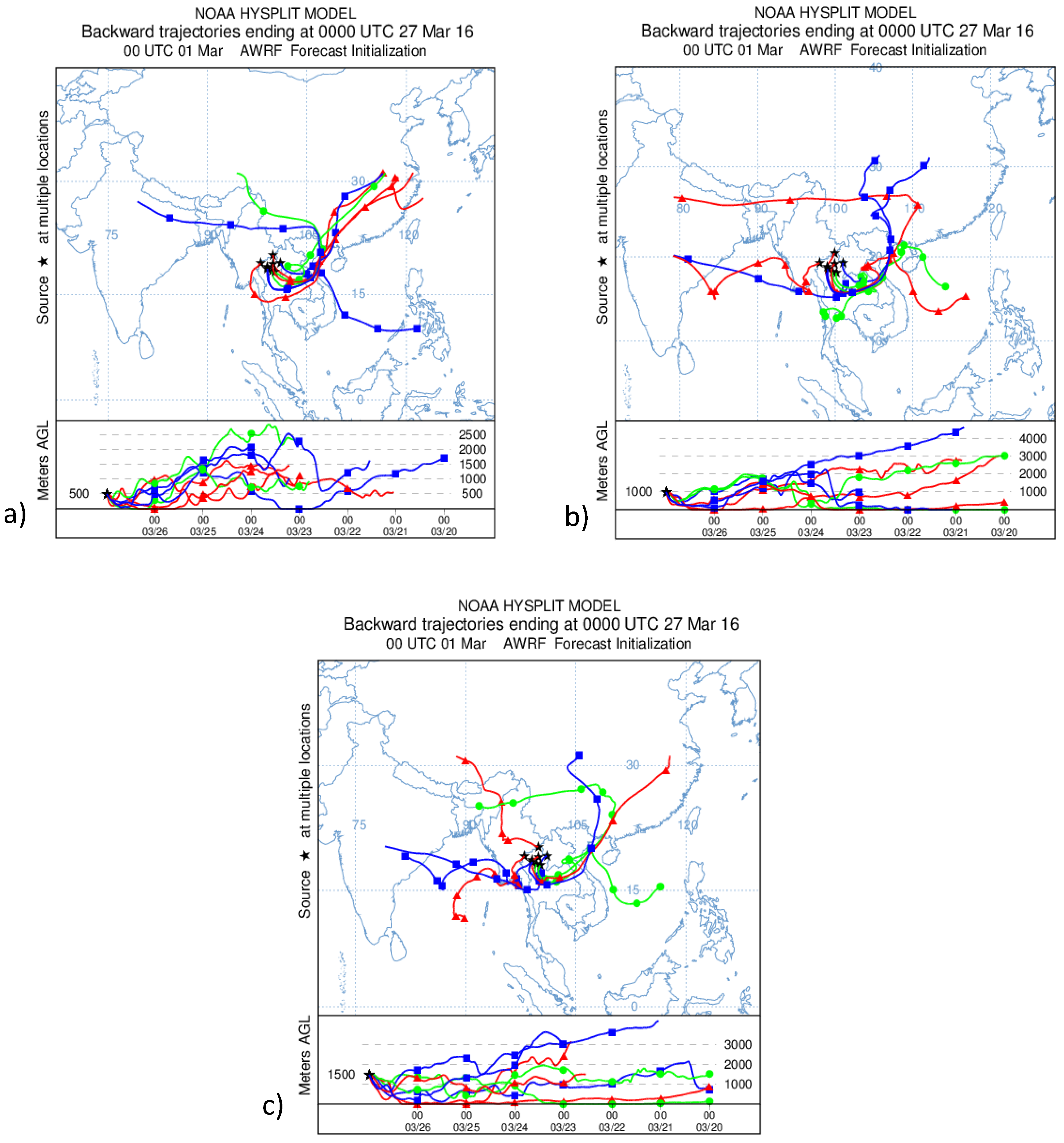 Sustainability 12 10049 g005