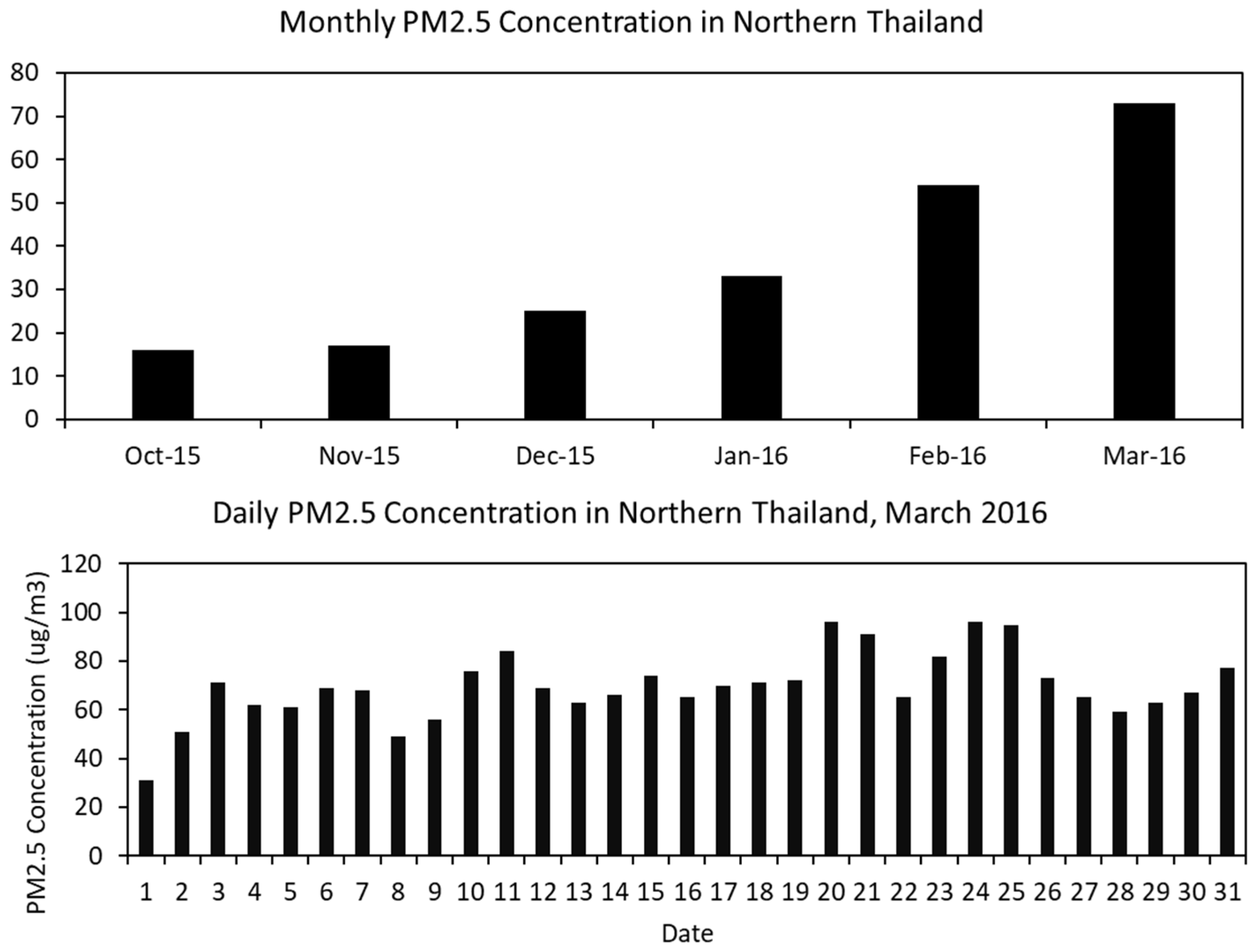 Sustainability 12 10049 g008