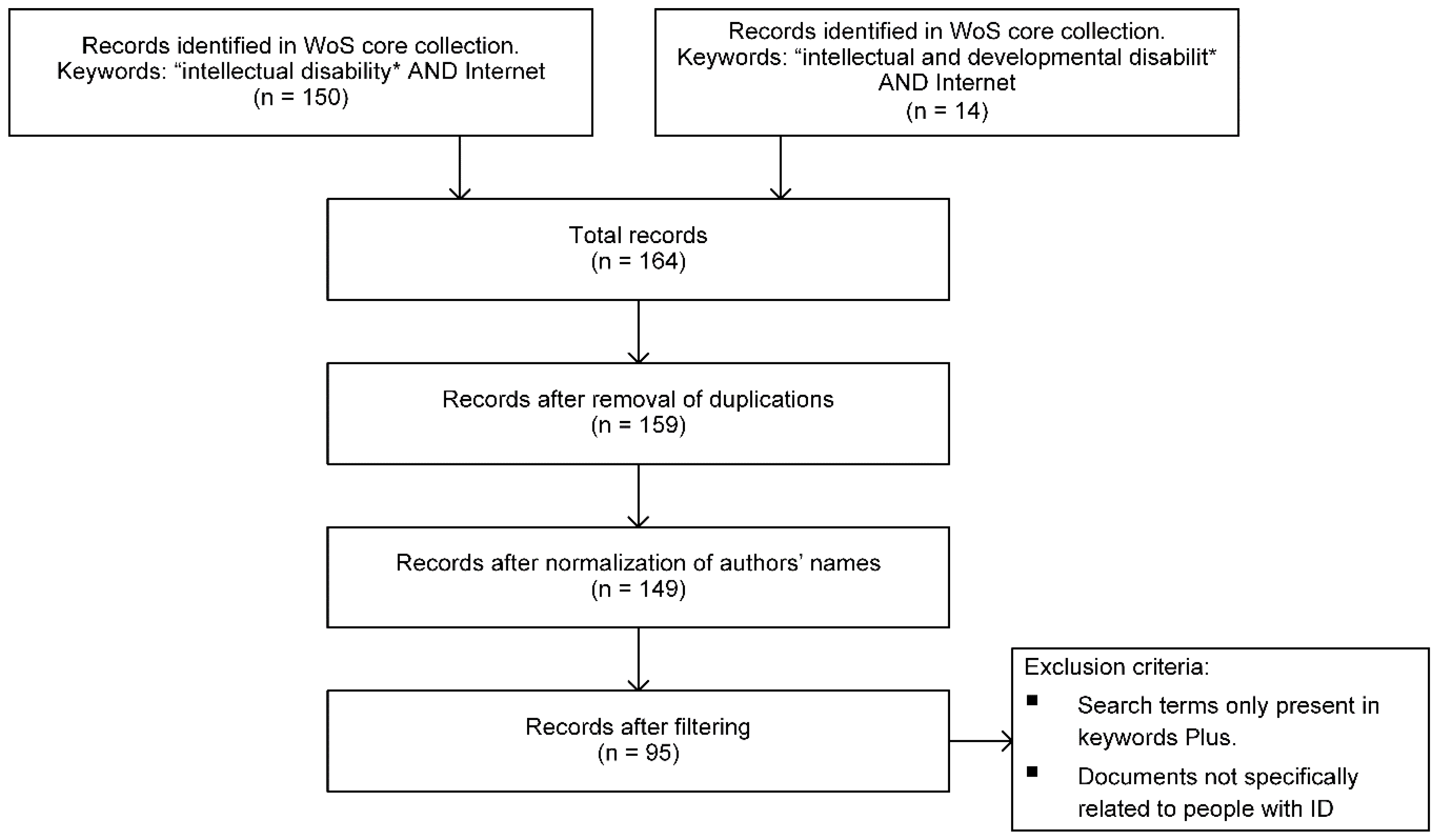 Sustainability 12 10051 g001