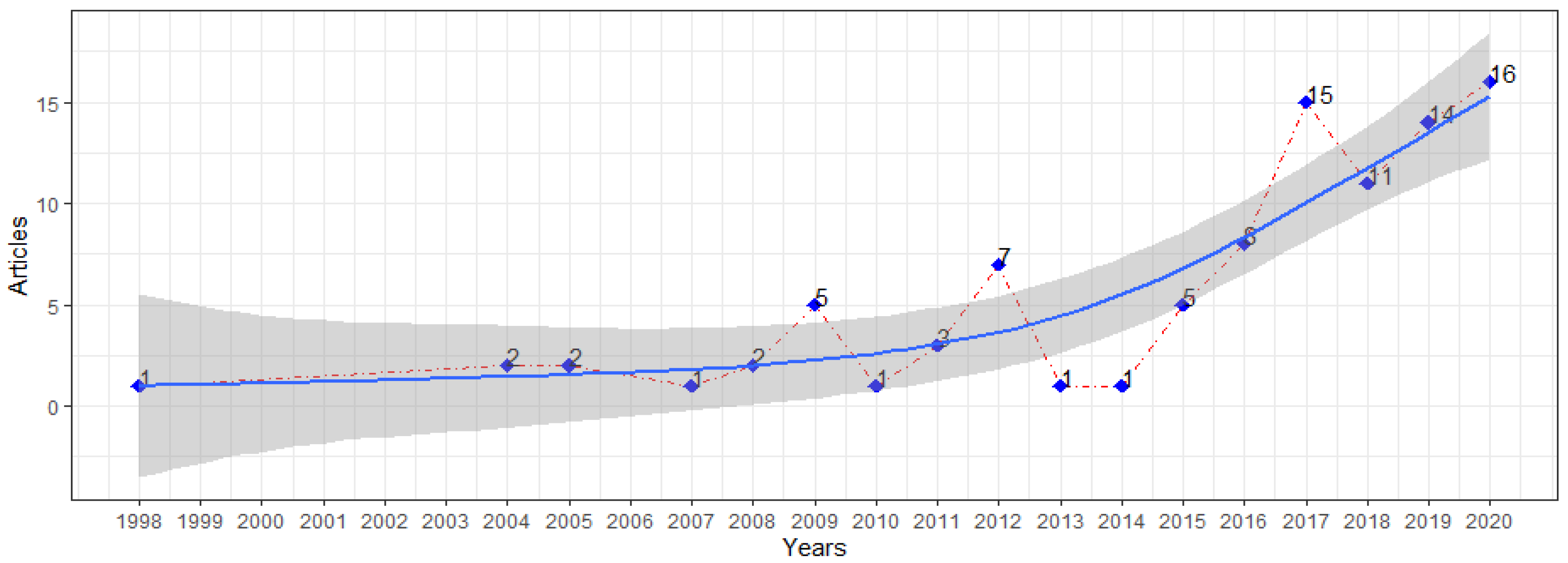 Sustainability 12 10051 g002