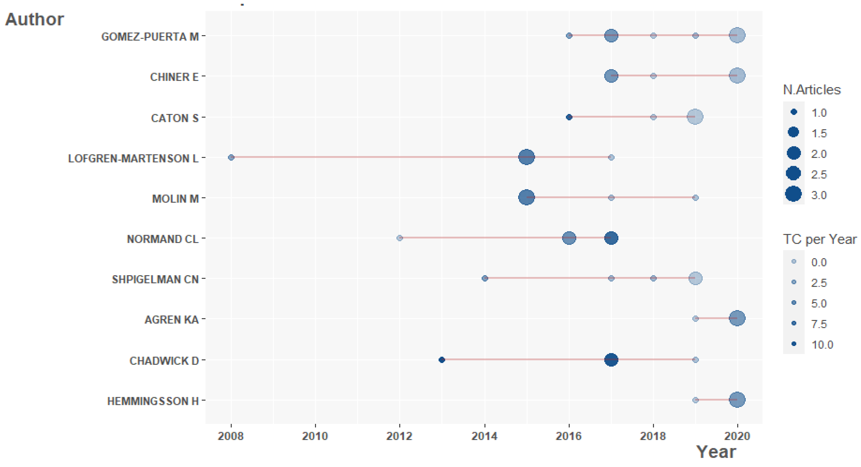 Sustainability 12 10051 g005