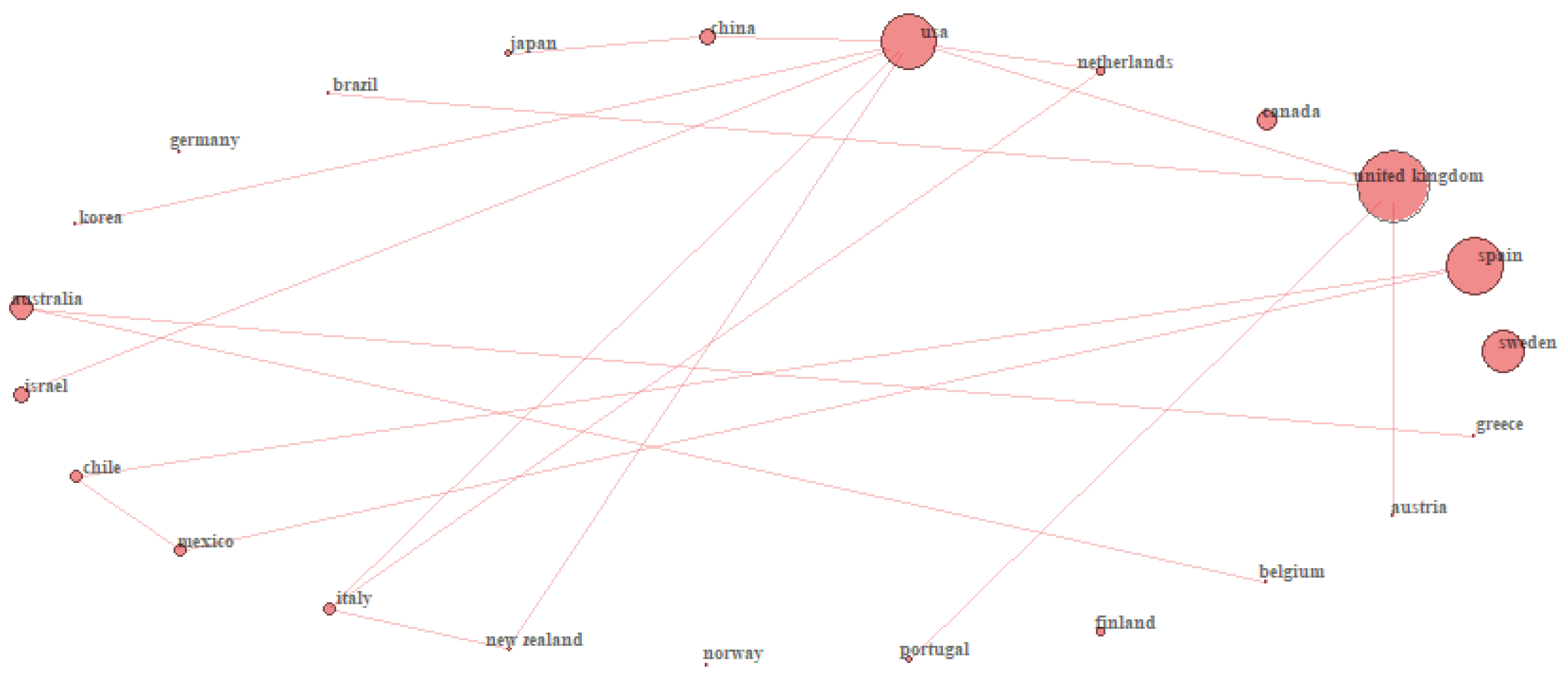 Sustainability 12 10051 g006