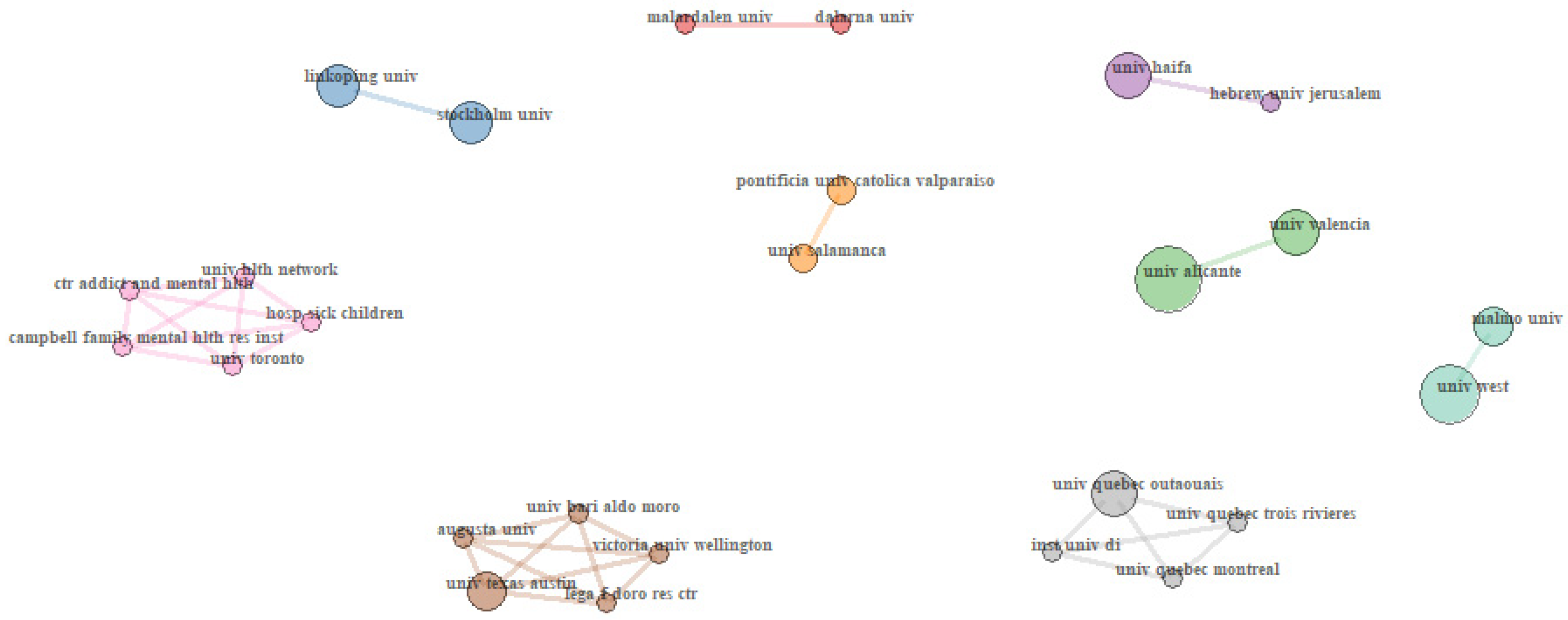 Sustainability 12 10051 g007