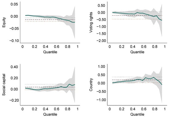 Sustainability 12 10054 g0a1