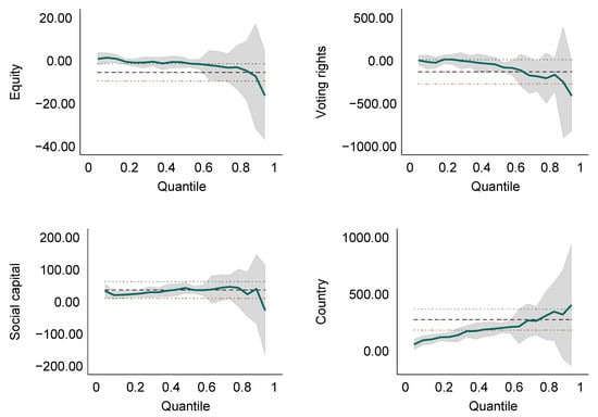Sustainability 12 10054 g0a2
