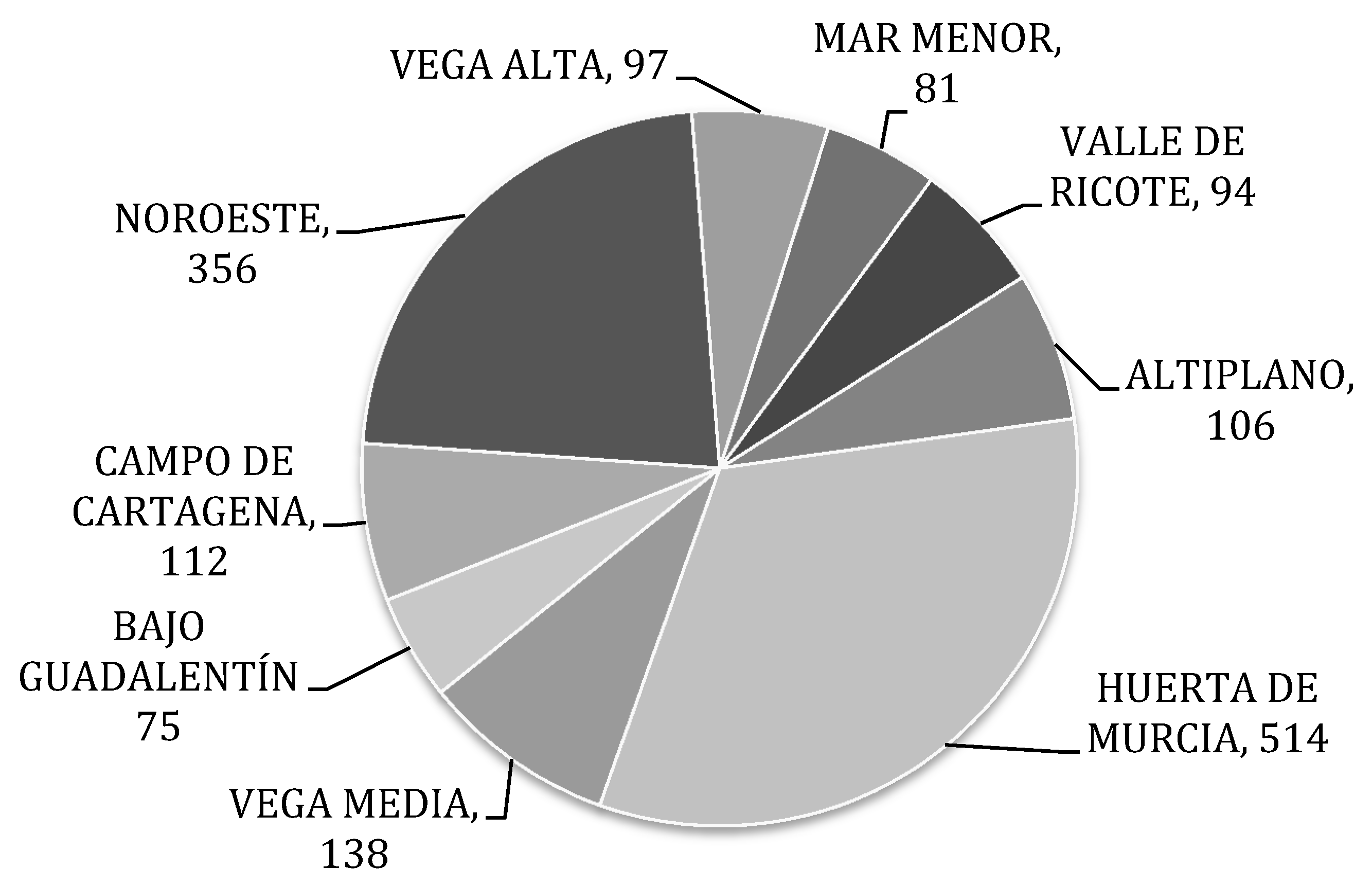 Sustainability 12 10056 g001