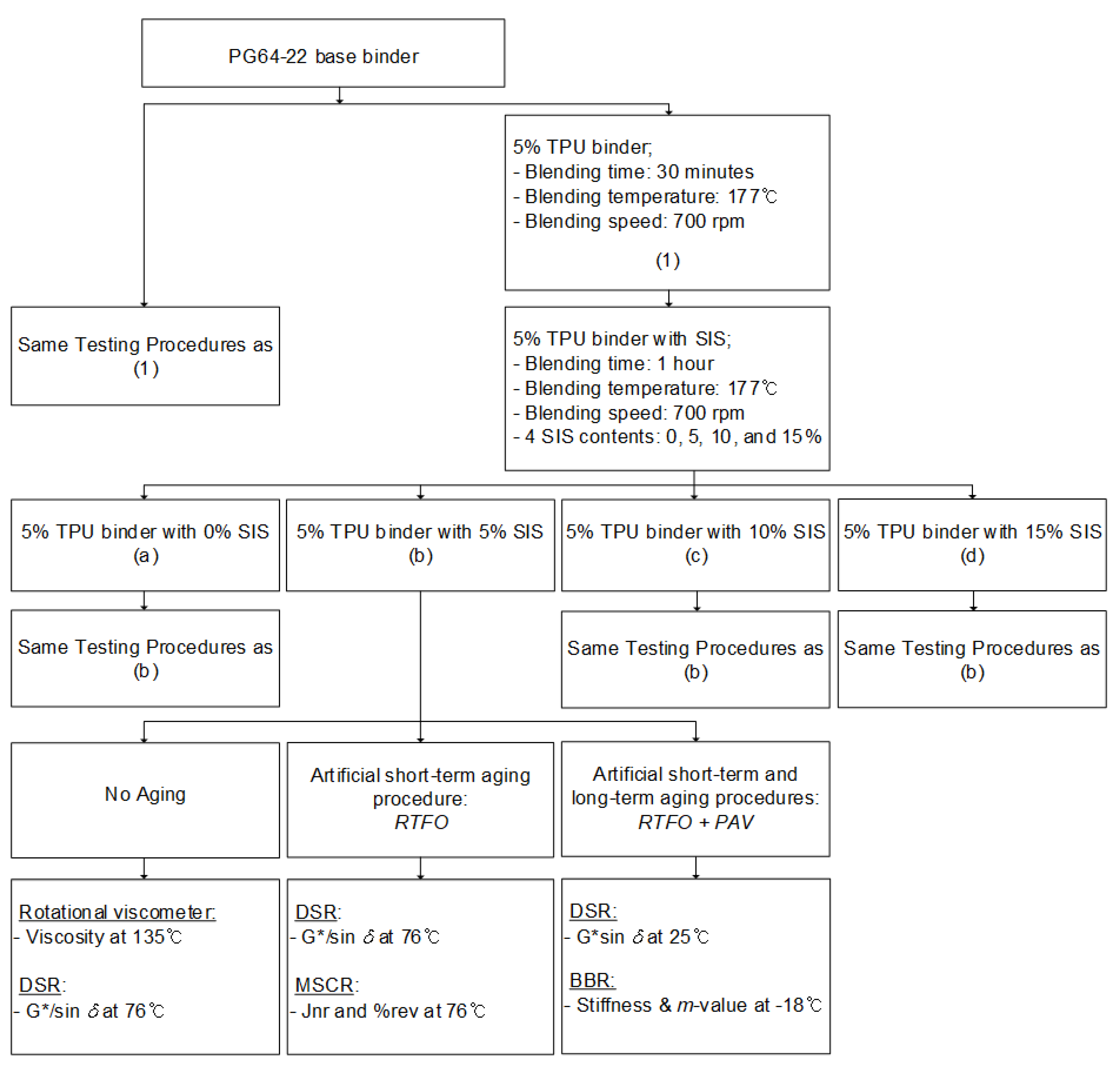 Sustainability 12 10057 g001