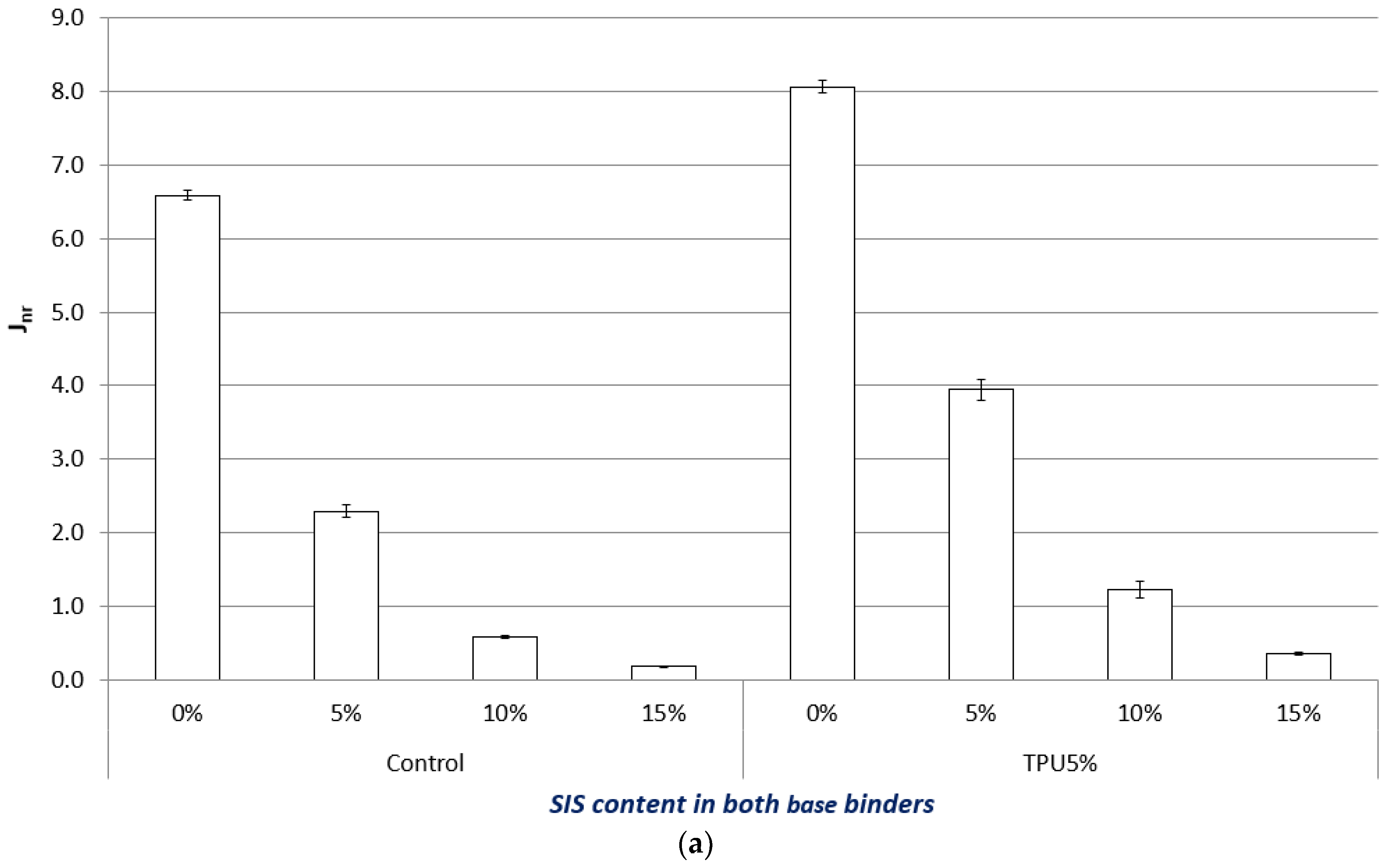 Sustainability 12 10057 g006a