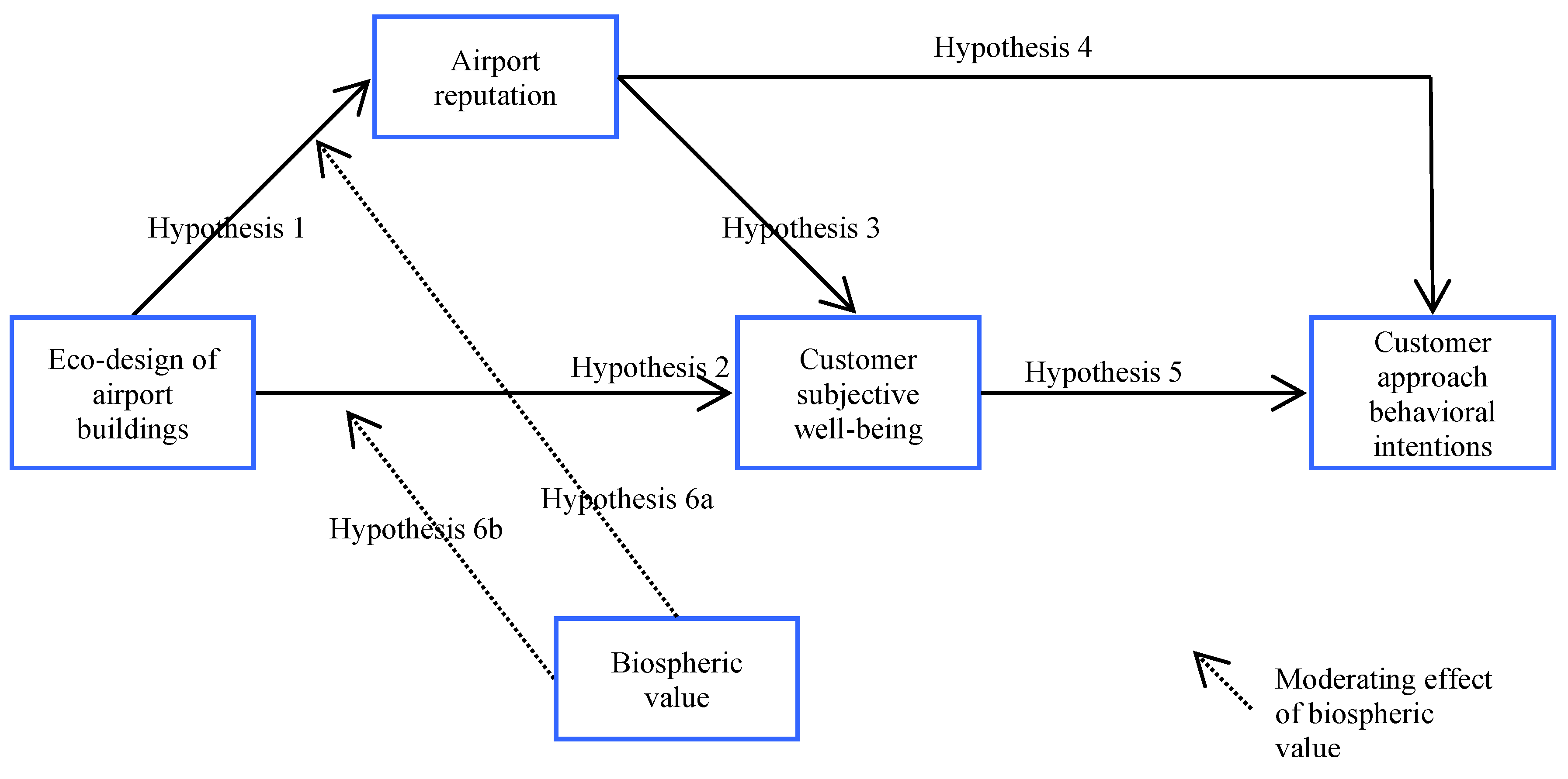Sustainability 12 10059 g001