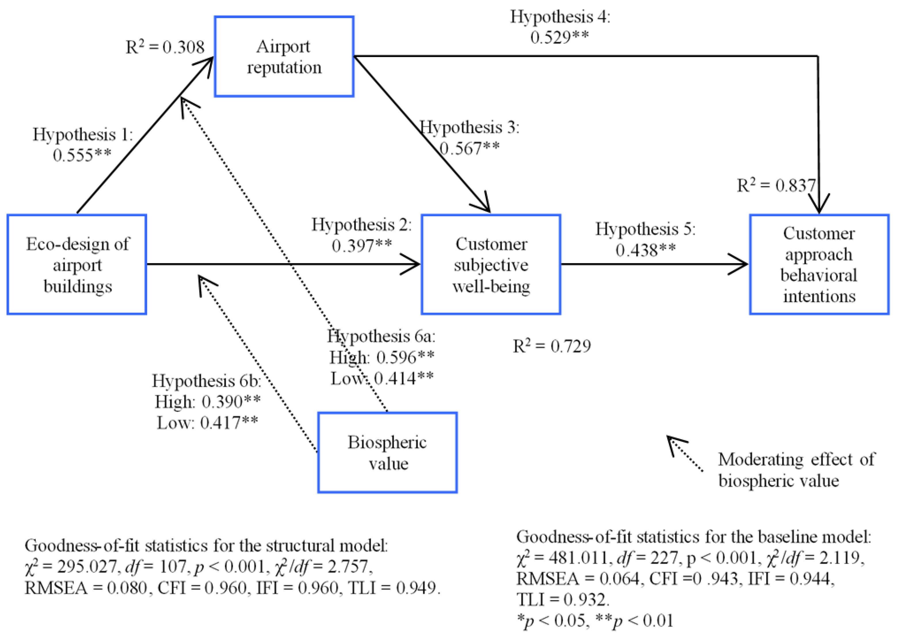Sustainability 12 10059 g002
