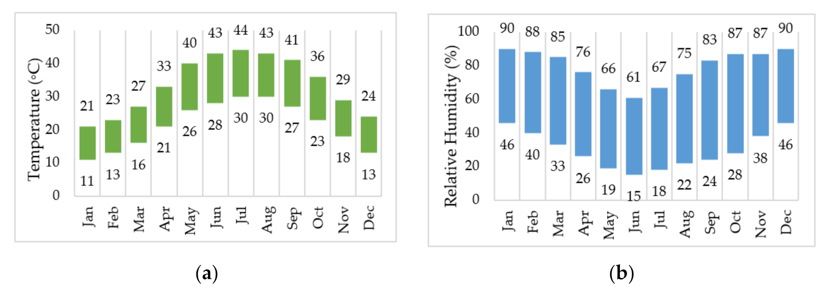 Sustainability 12 10060 g002
