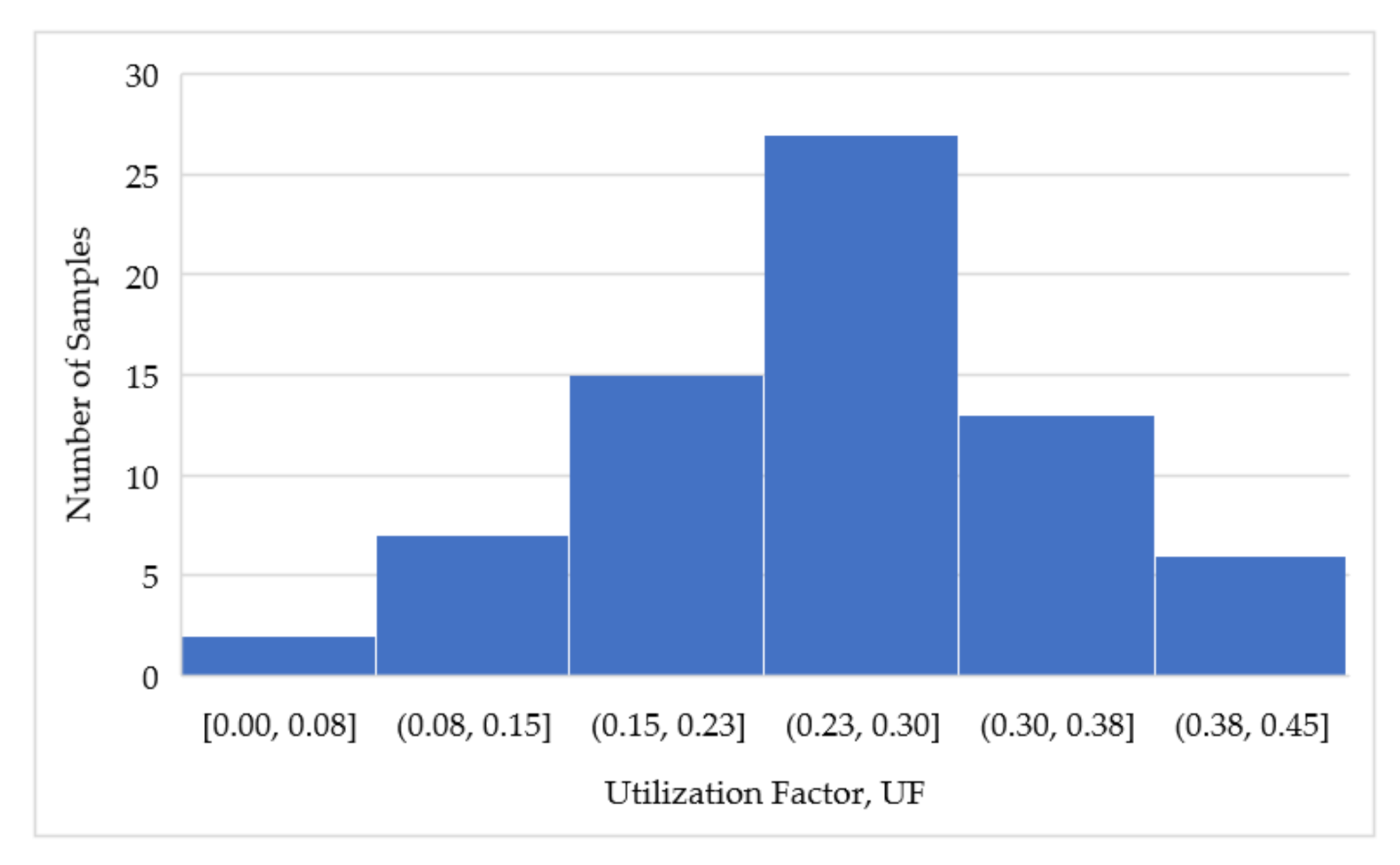 Sustainability 12 10060 g005