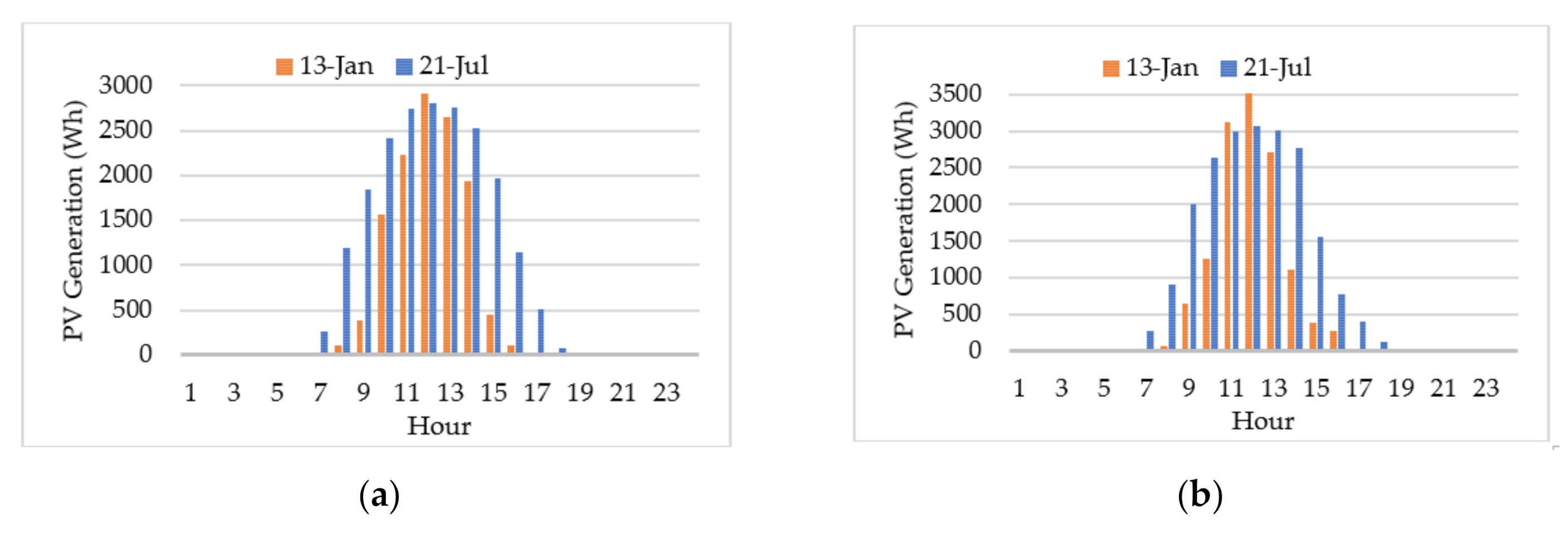 Sustainability 12 10060 g006