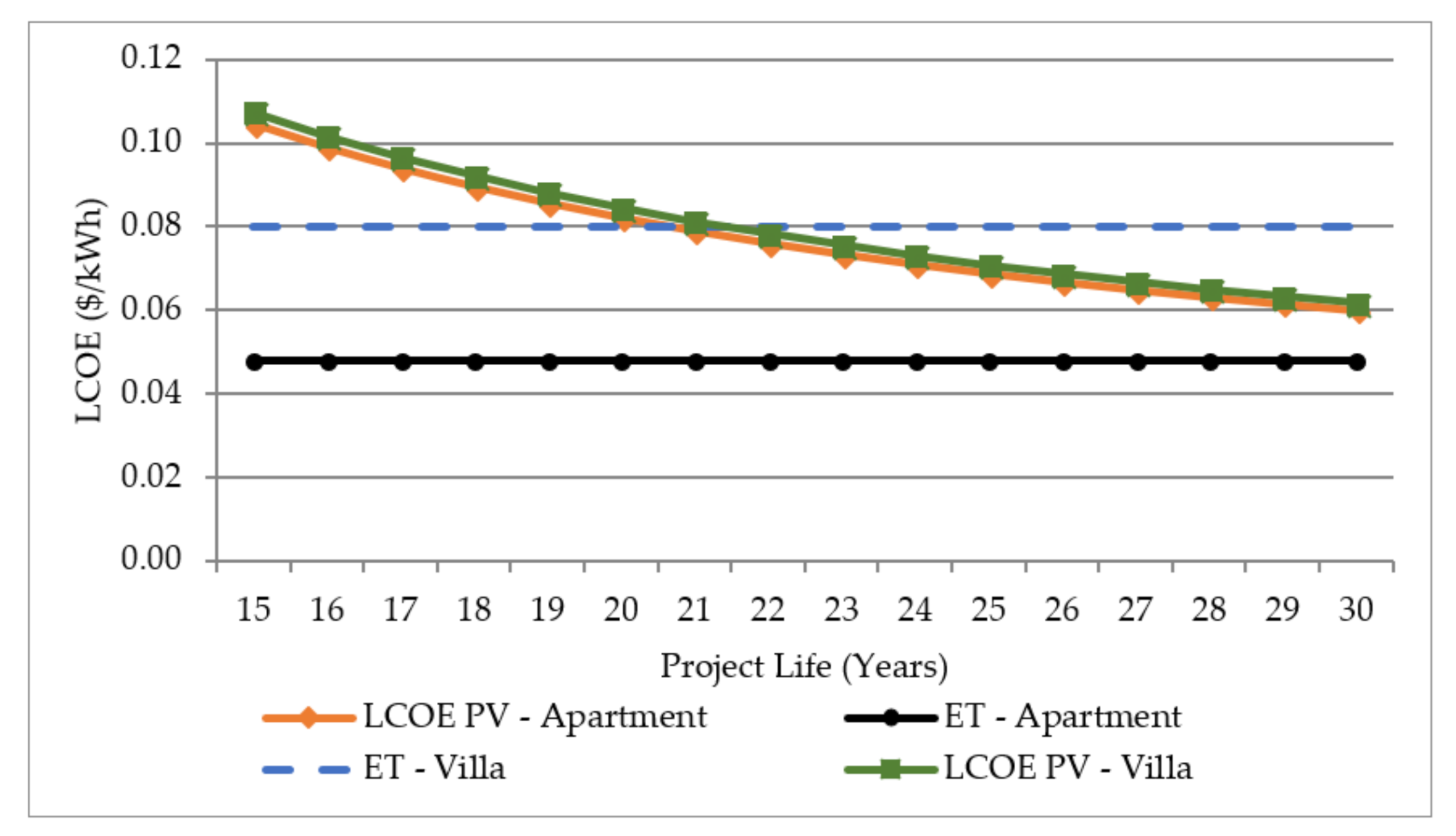 Sustainability 12 10060 g007