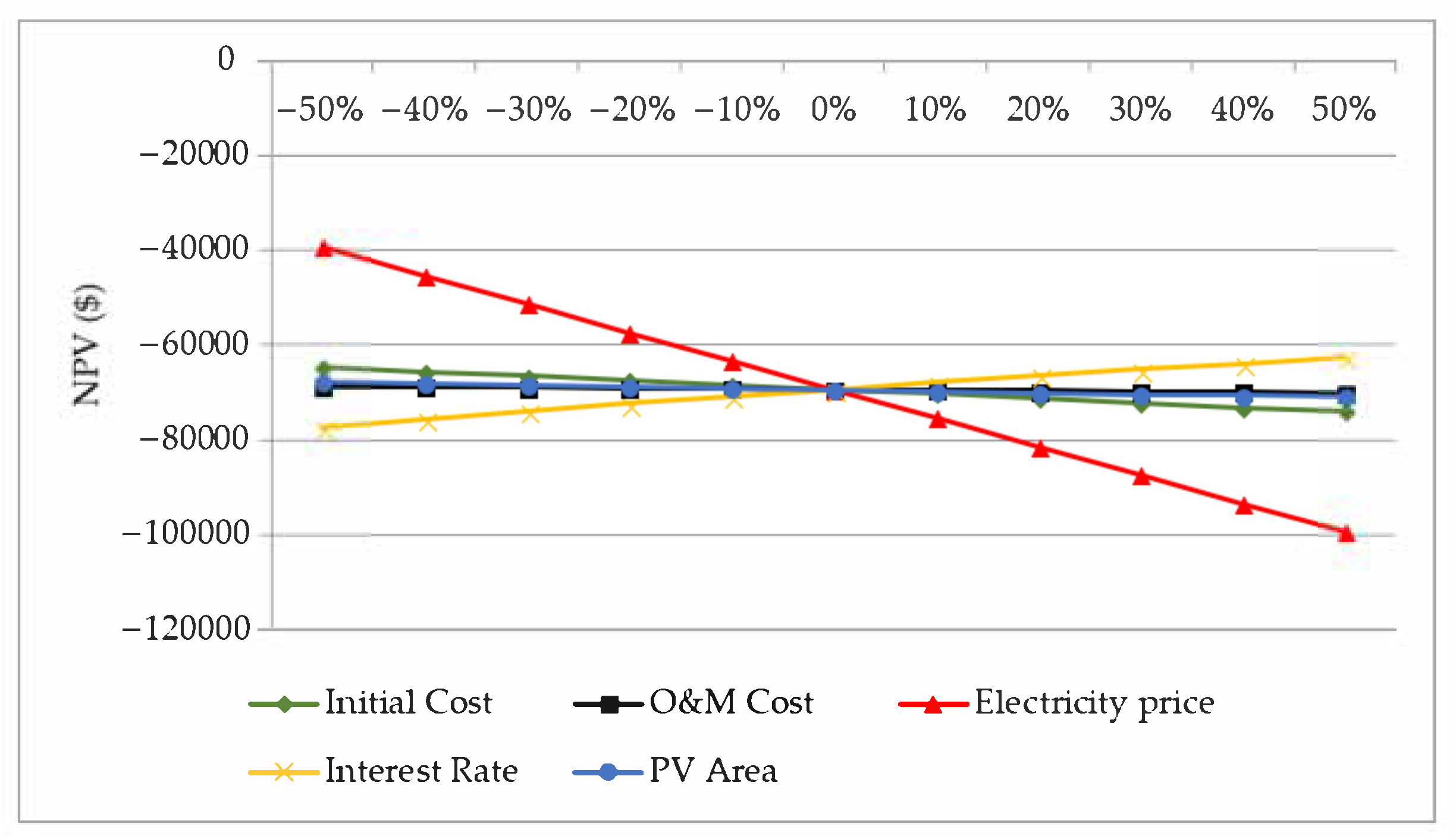 Sustainability 12 10060 g008