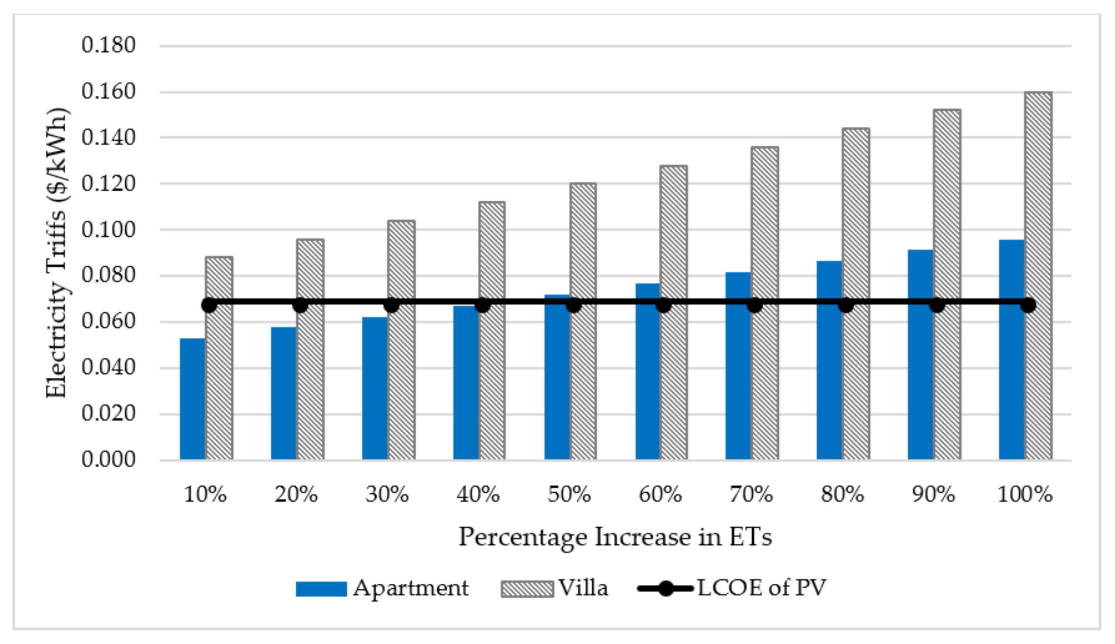 Sustainability 12 10060 g009