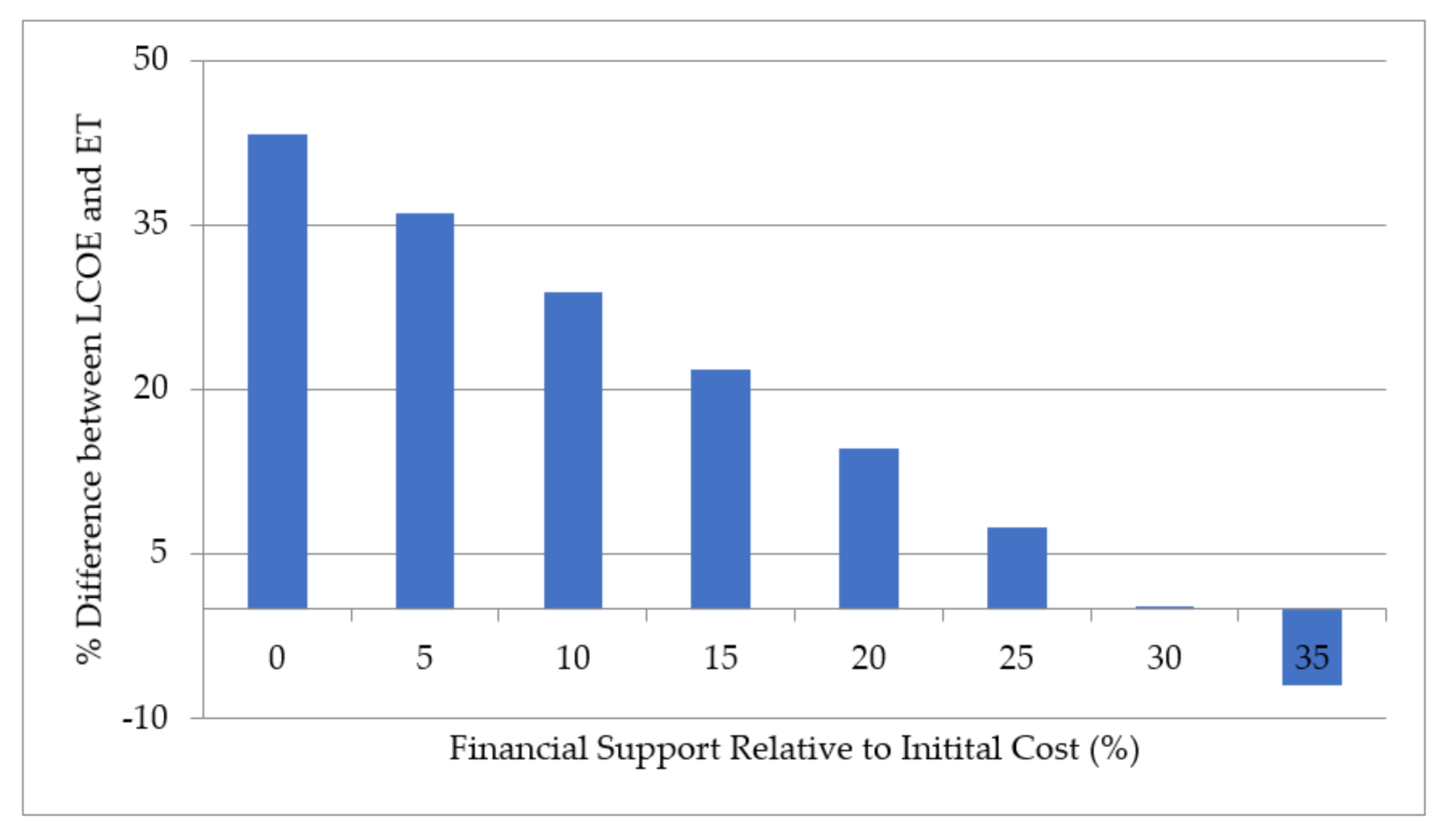 Sustainability 12 10060 g010