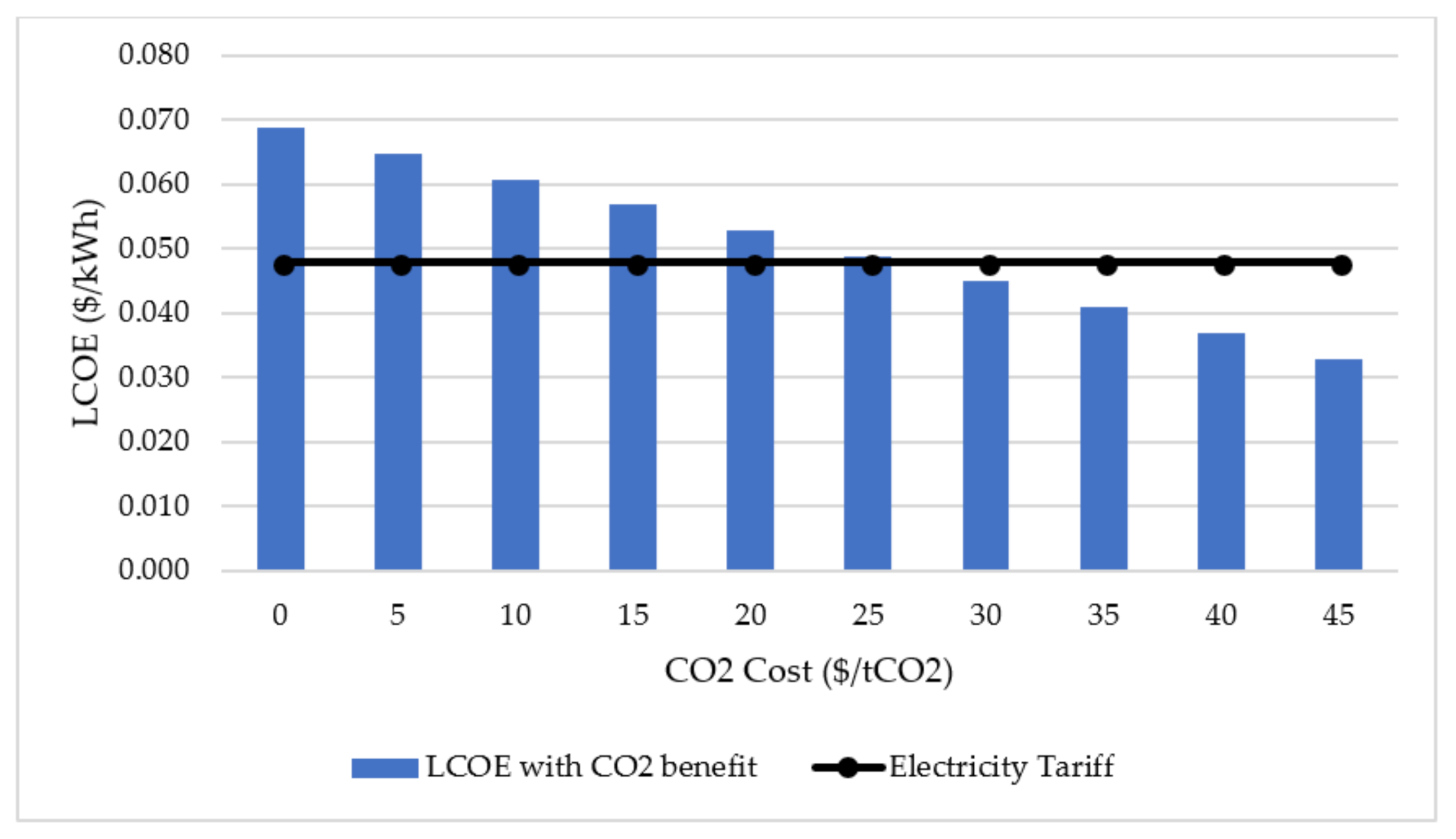 Sustainability 12 10060 g011