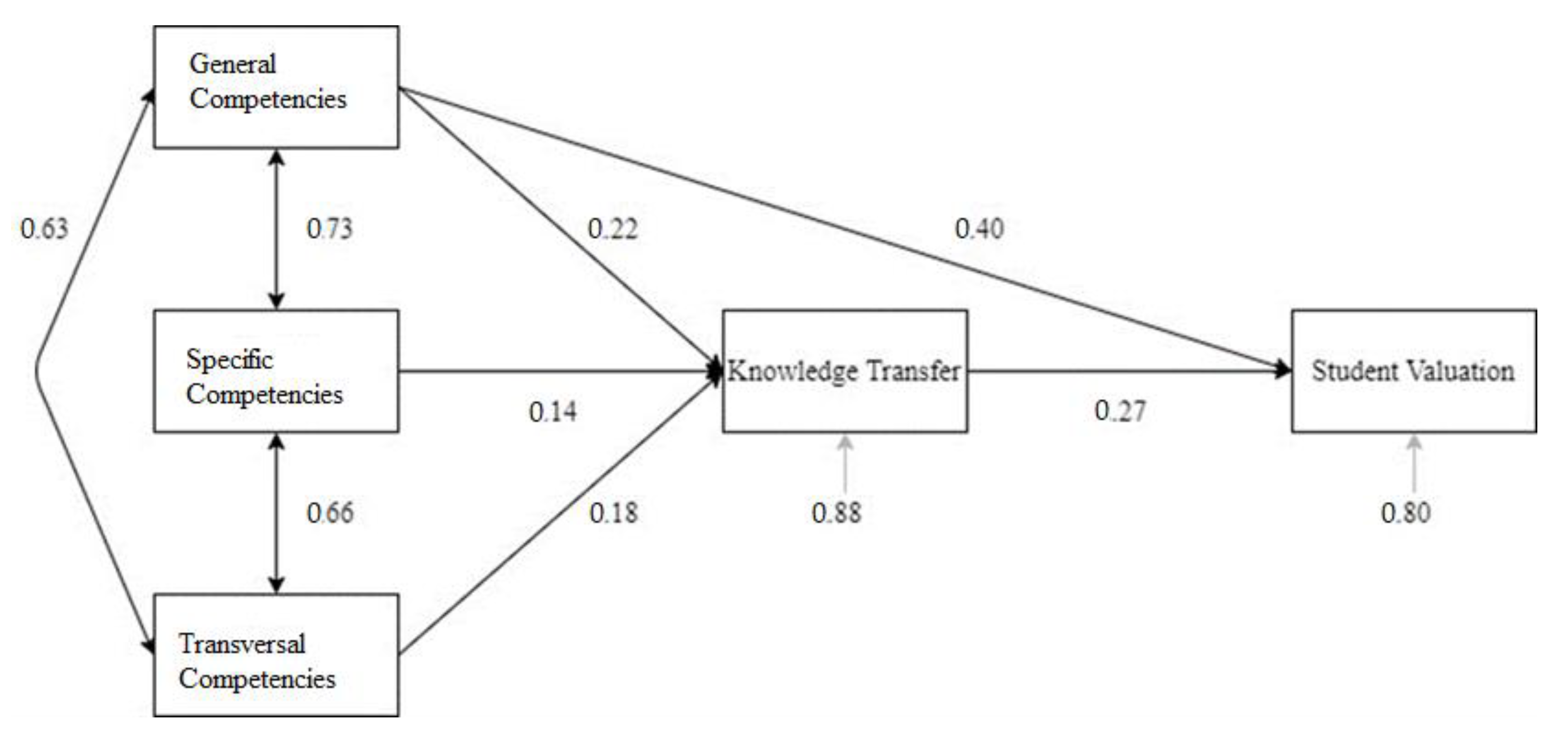 Sustainability 12 10062 g001