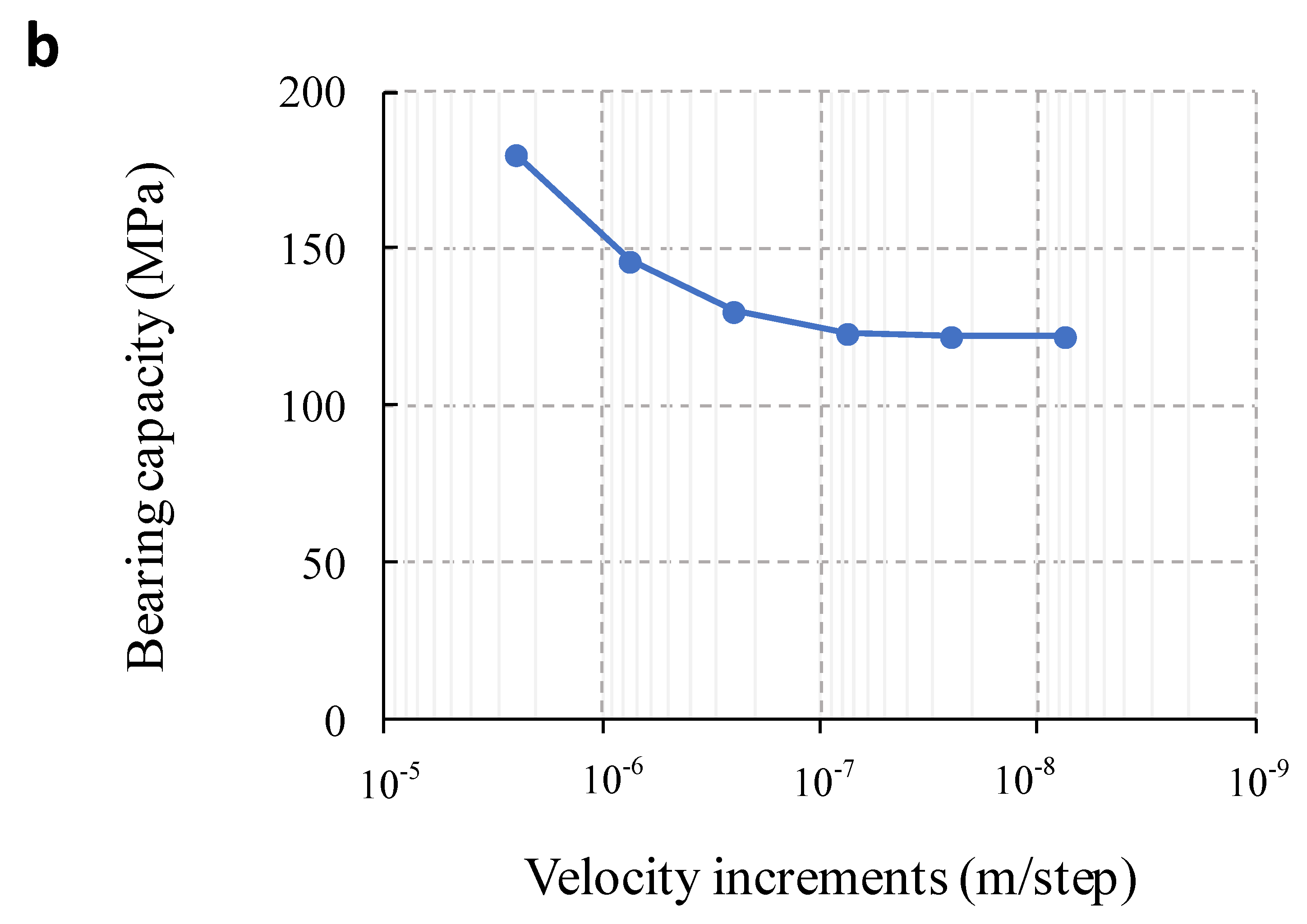 Sustainability 12 10063 g012b Sustainability 12 10063 g012b