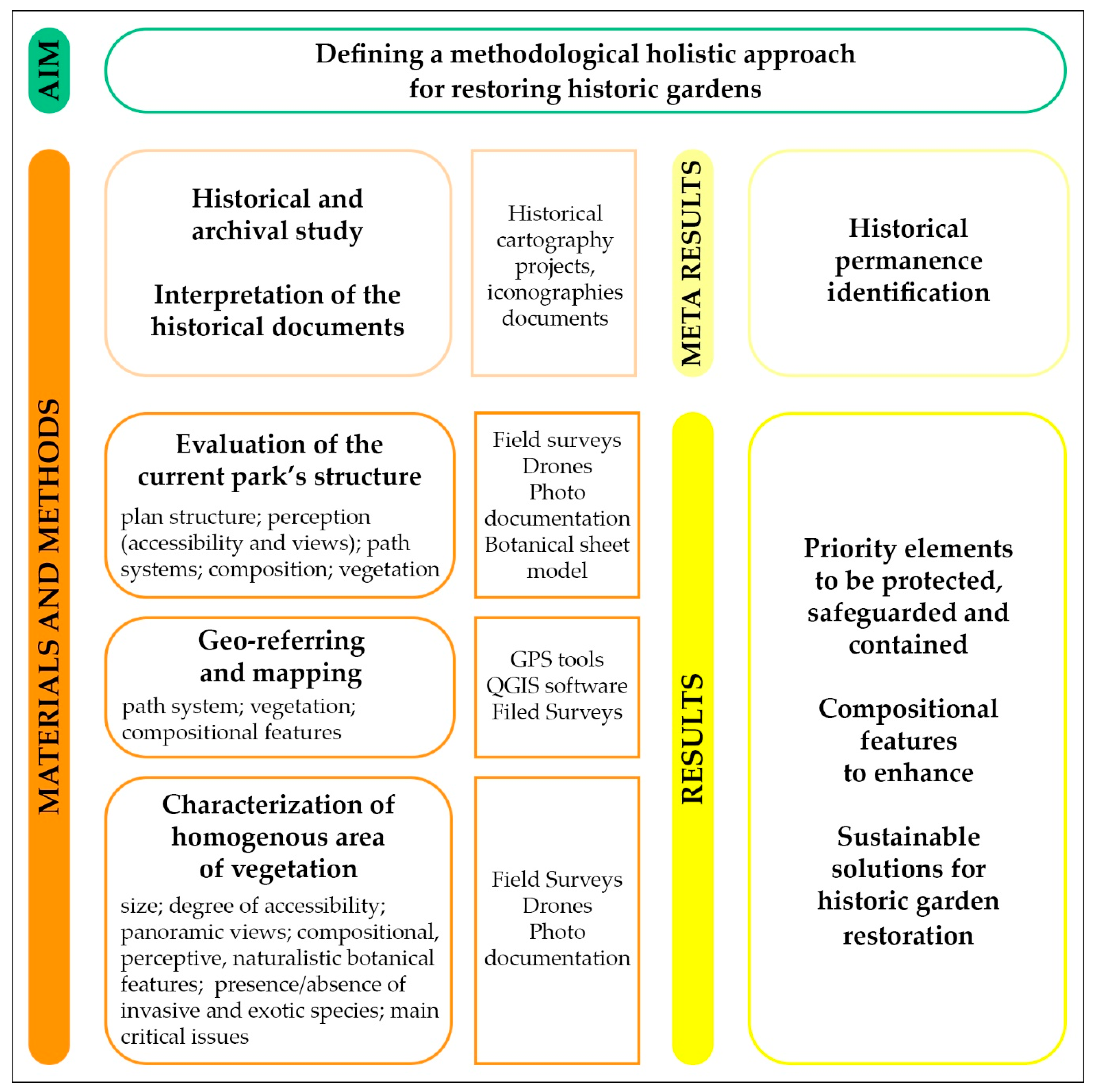 Sustainability 12 10067 g002