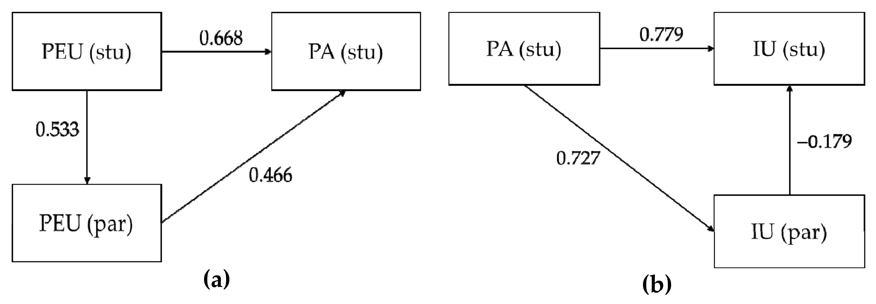 Sustainability 12 10074 g003 Sustainability 12 10074 g003