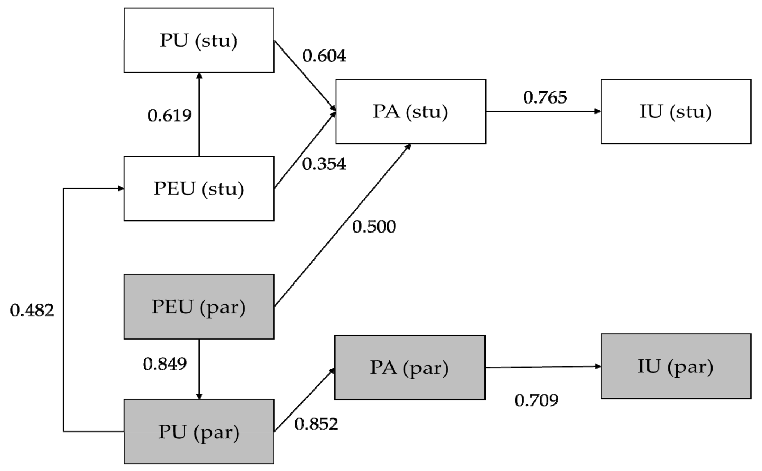 Sustainability 12 10074 g004 Sustainability 12 10074 g004