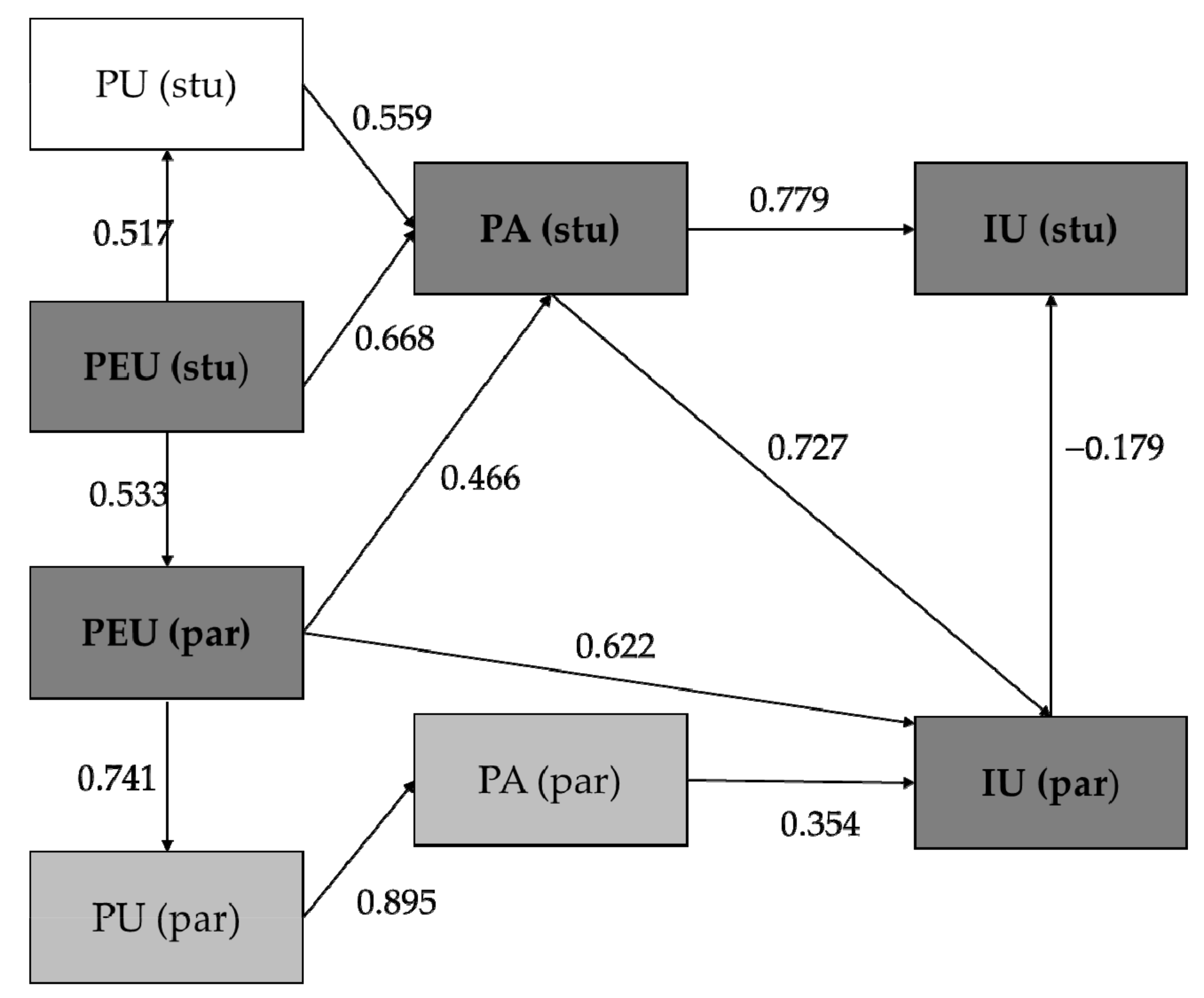 Sustainability 12 10074 g005 Sustainability 12 10074 g005