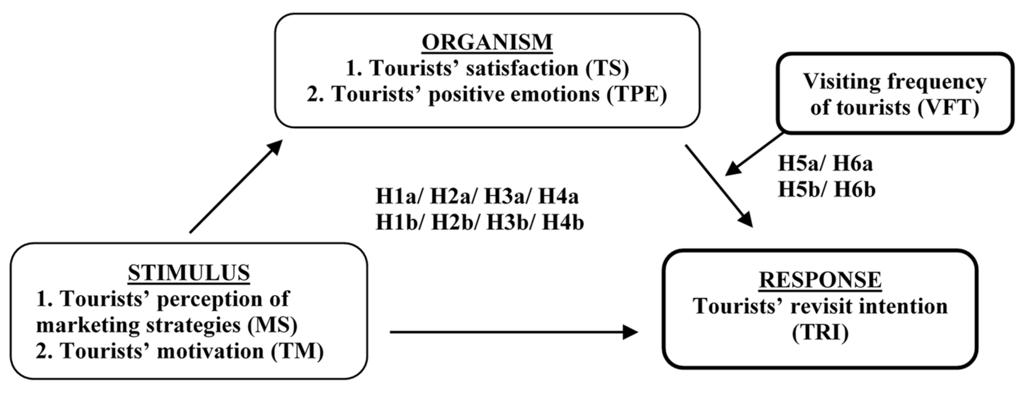 Sustainability 12 10075 g003