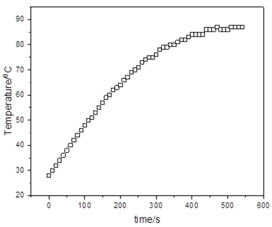 Sustainability 12 10079 g0a1
