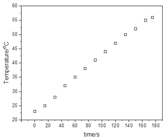 Sustainability 12 10079 g0a2