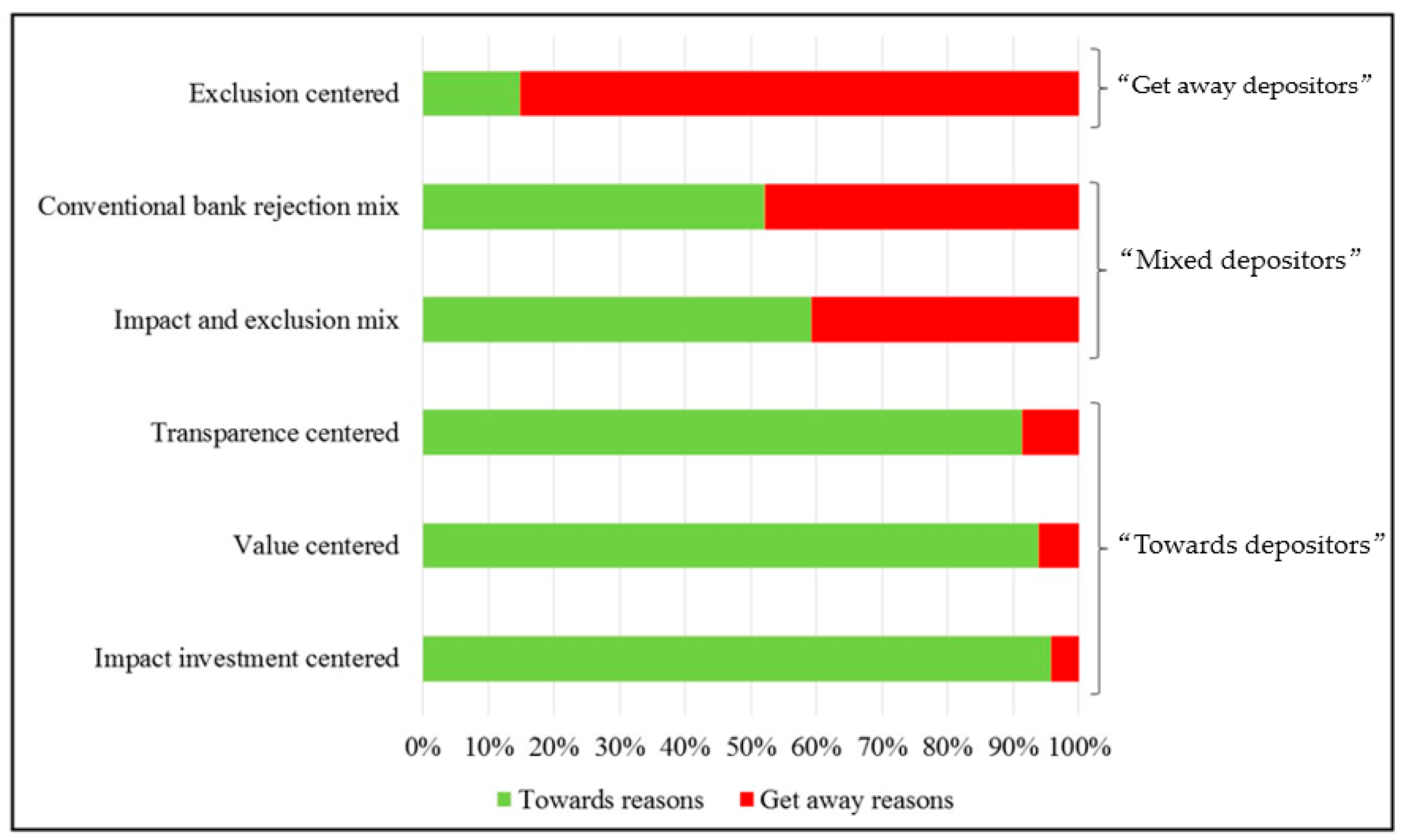 Sustainability 12 10082 g001 Sustainability 12 10082 g001