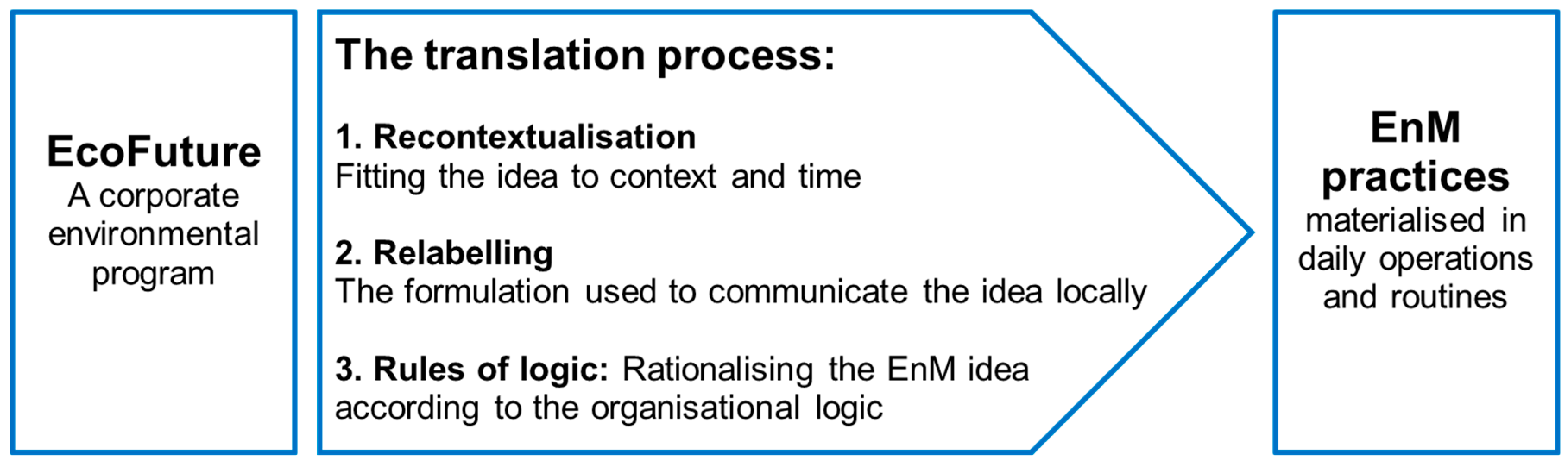 Sustainability 12 10084 g001
