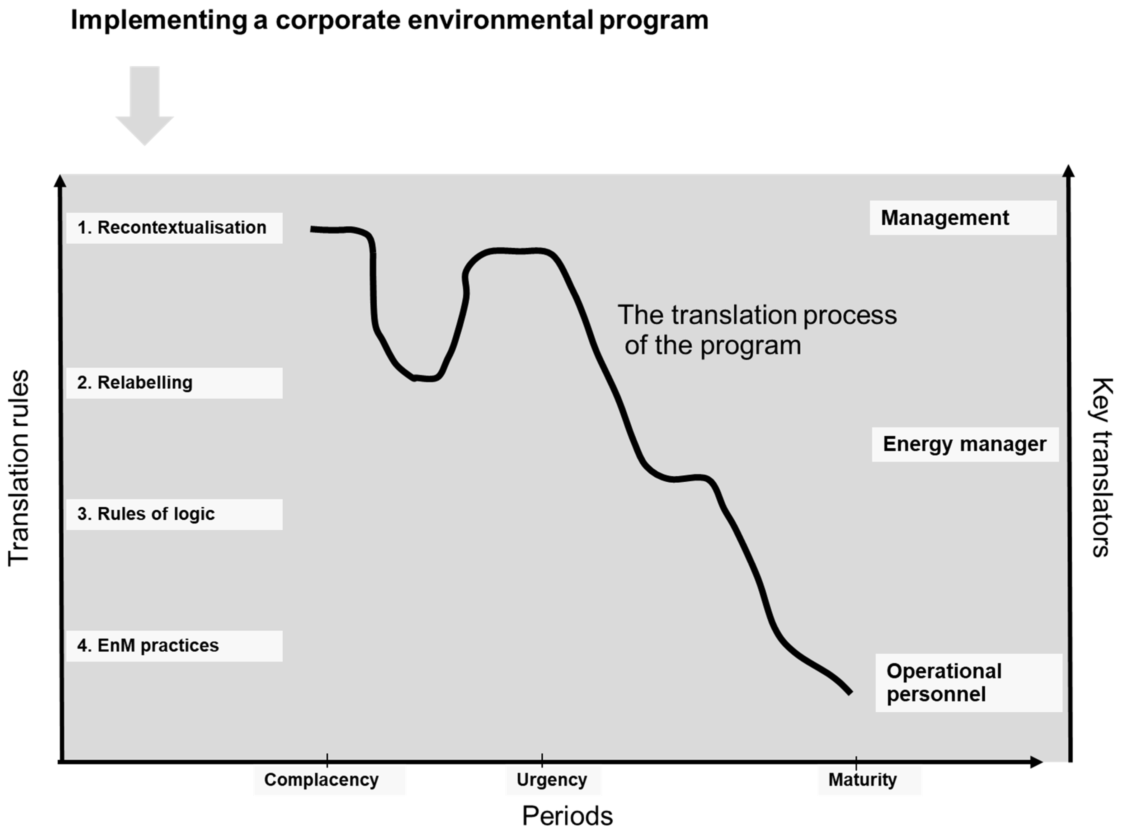 Sustainability 12 10084 g002