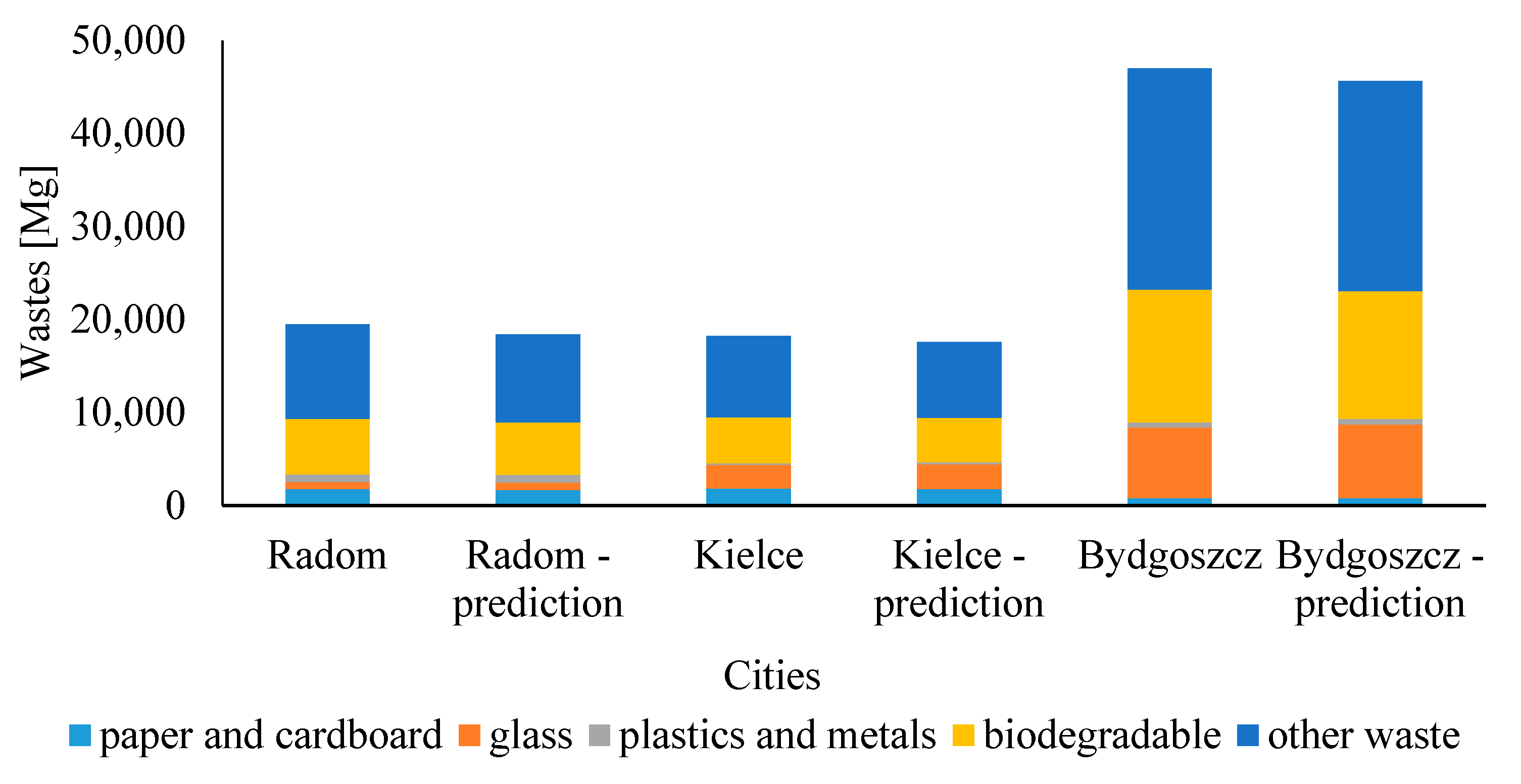 Sustainability 12 10088 g007