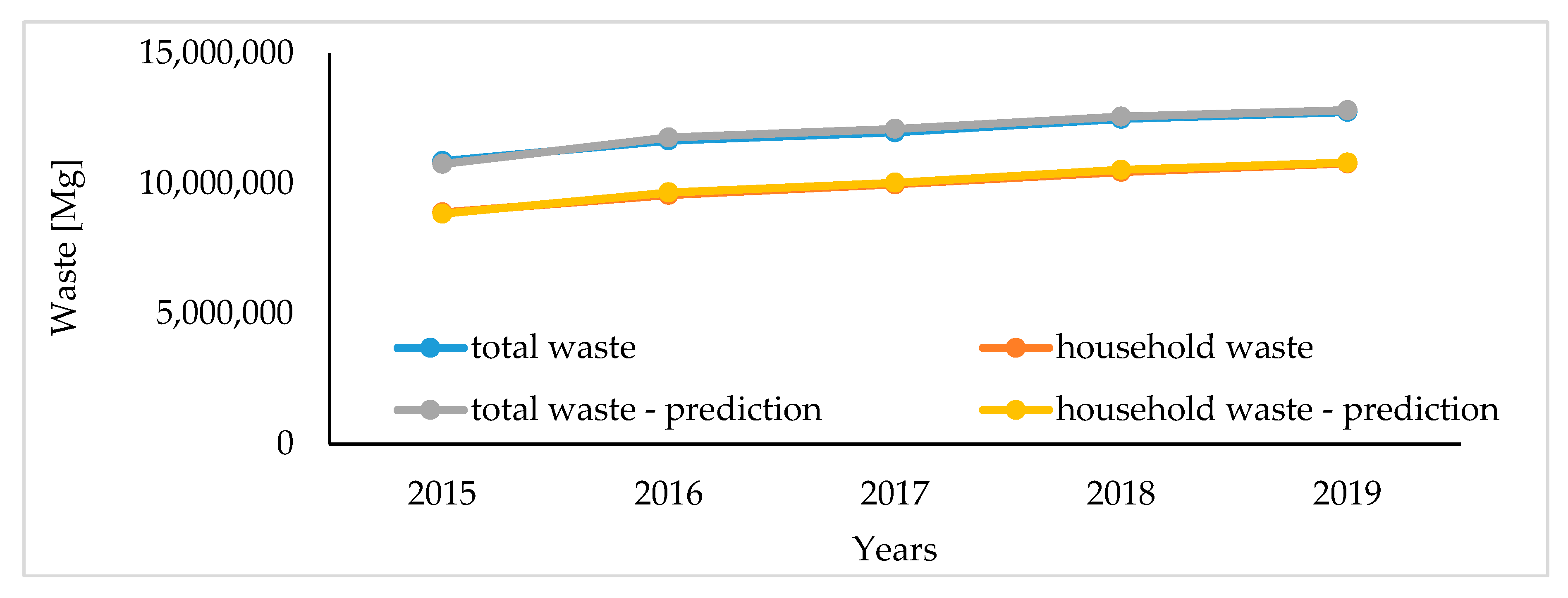 Sustainability 12 10088 g012