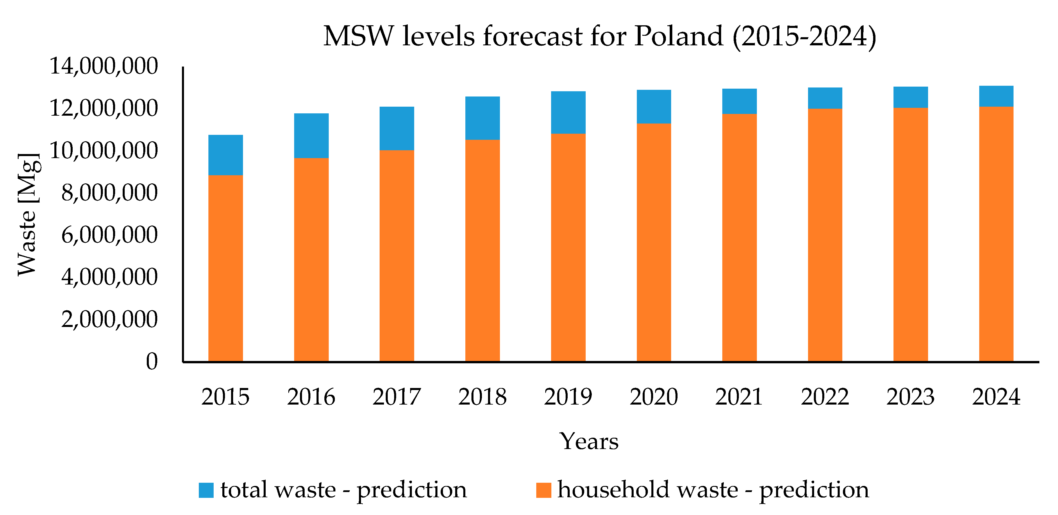 Sustainability 12 10088 g013