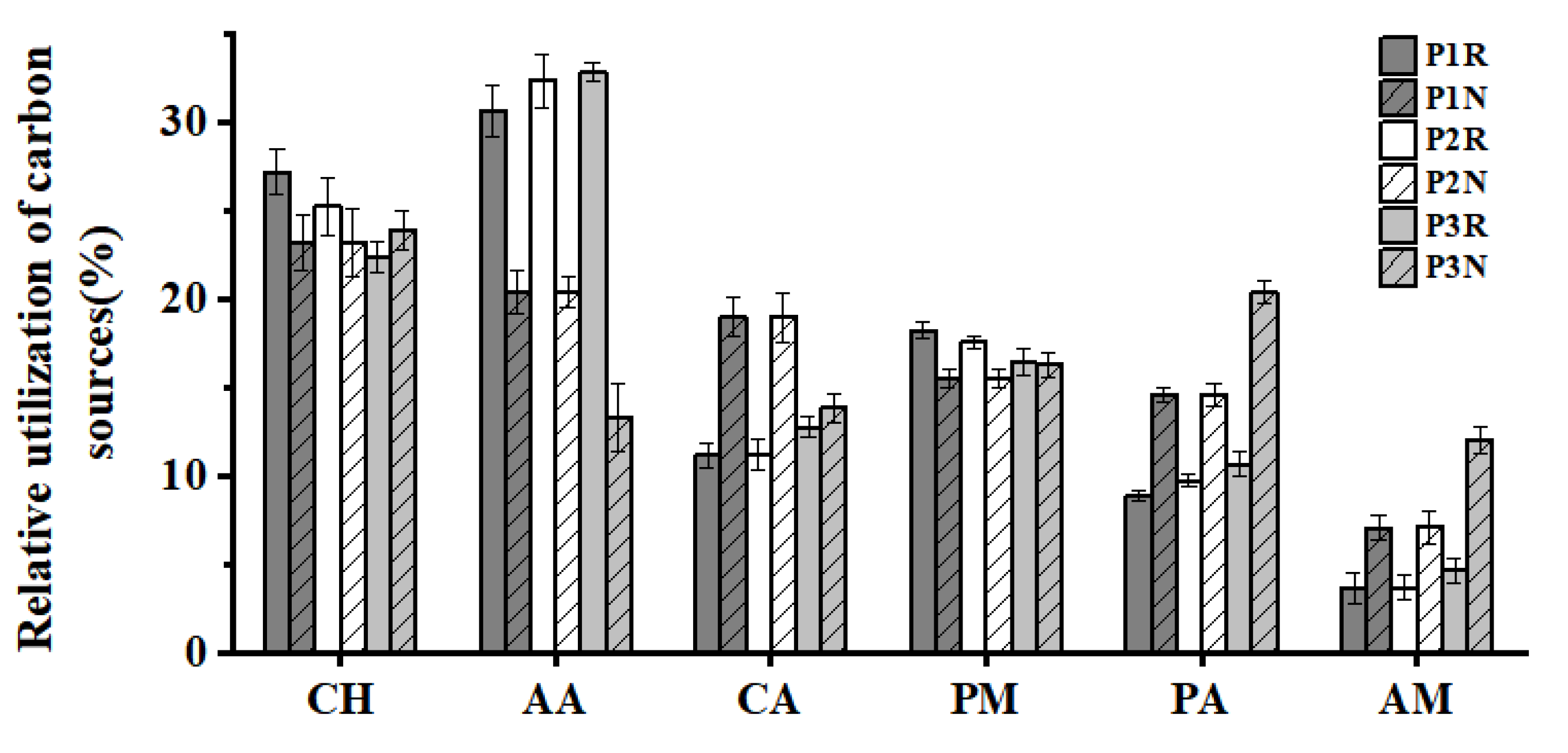 Sustainability 12 10095 g004