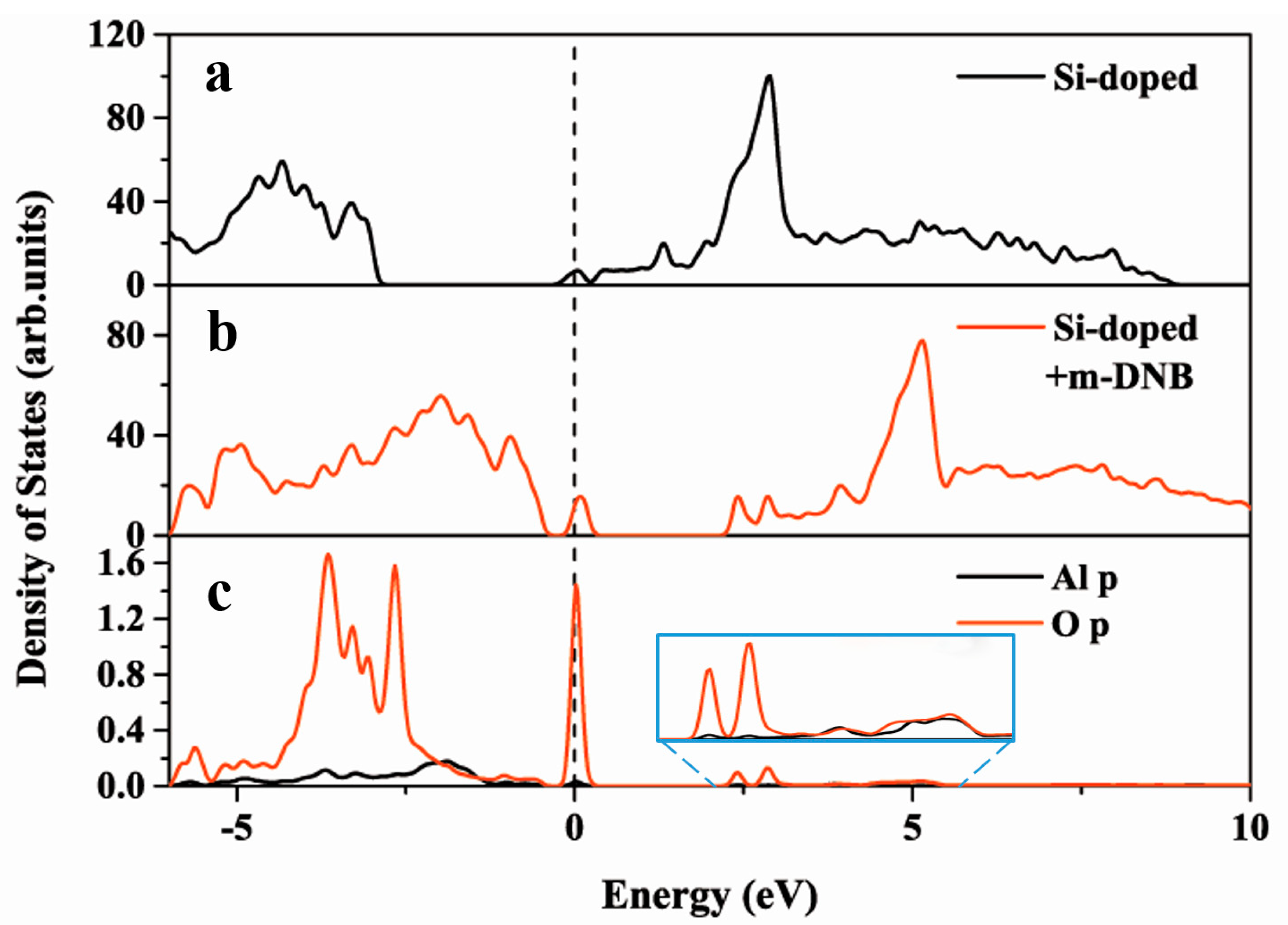 Sustainability 12 10097 g010