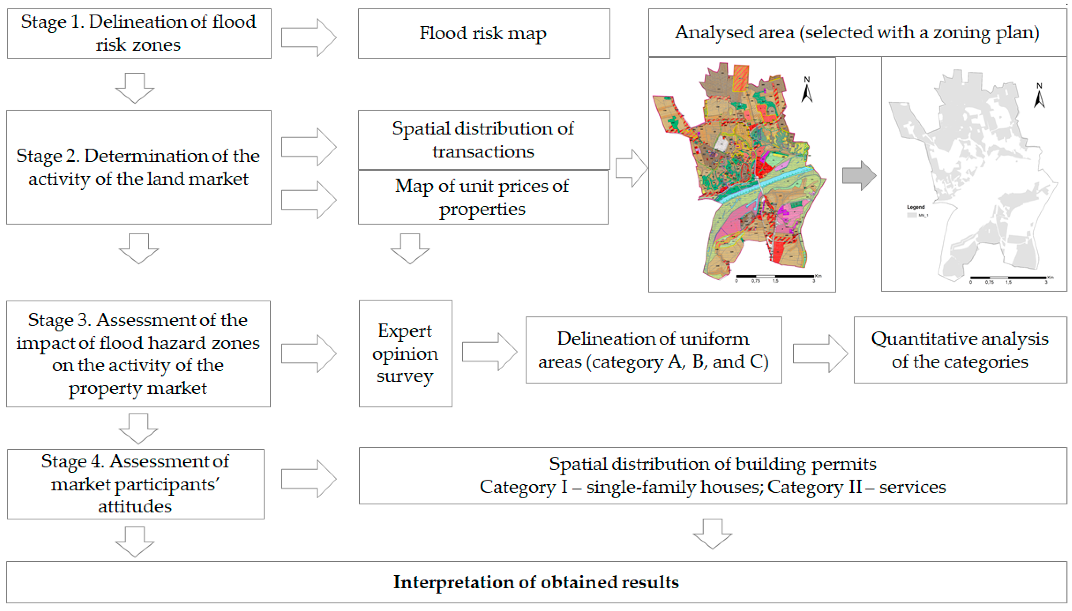 Sustainability 12 10098 g002