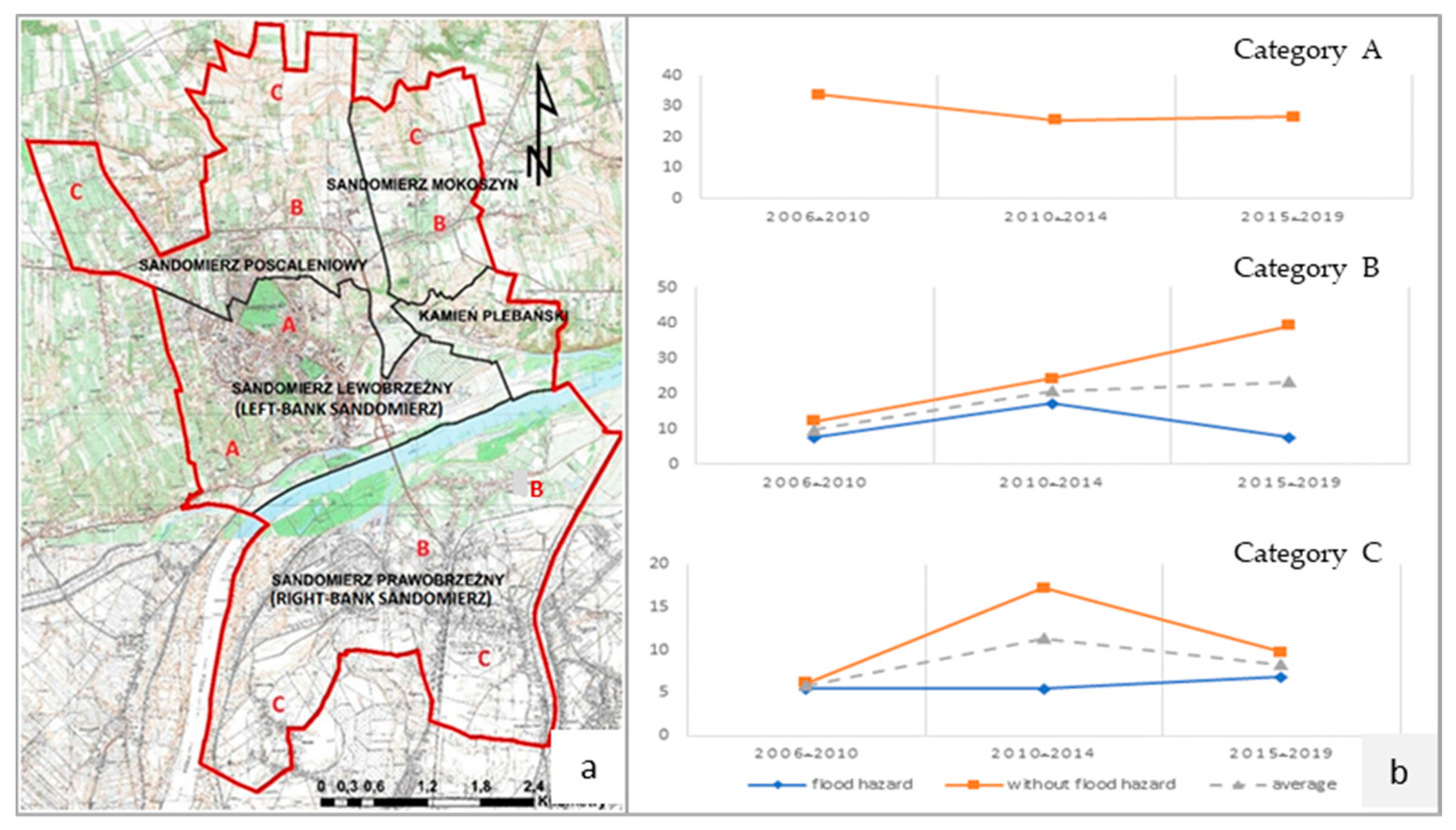 Sustainability 12 10098 g008