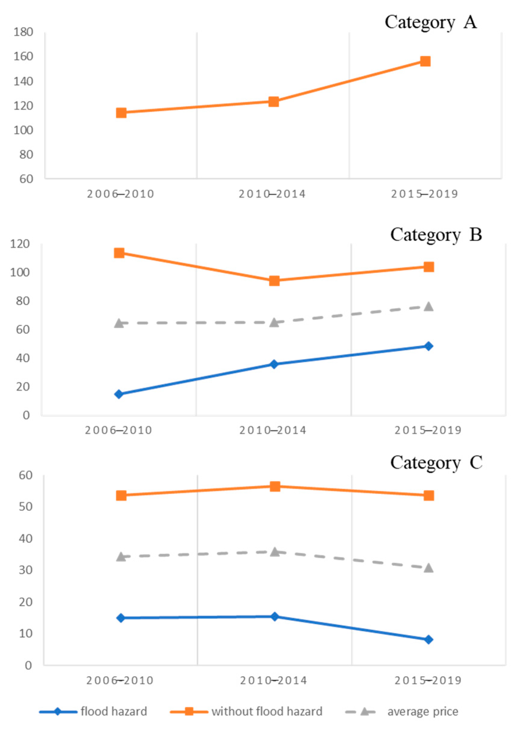 Sustainability 12 10098 g009